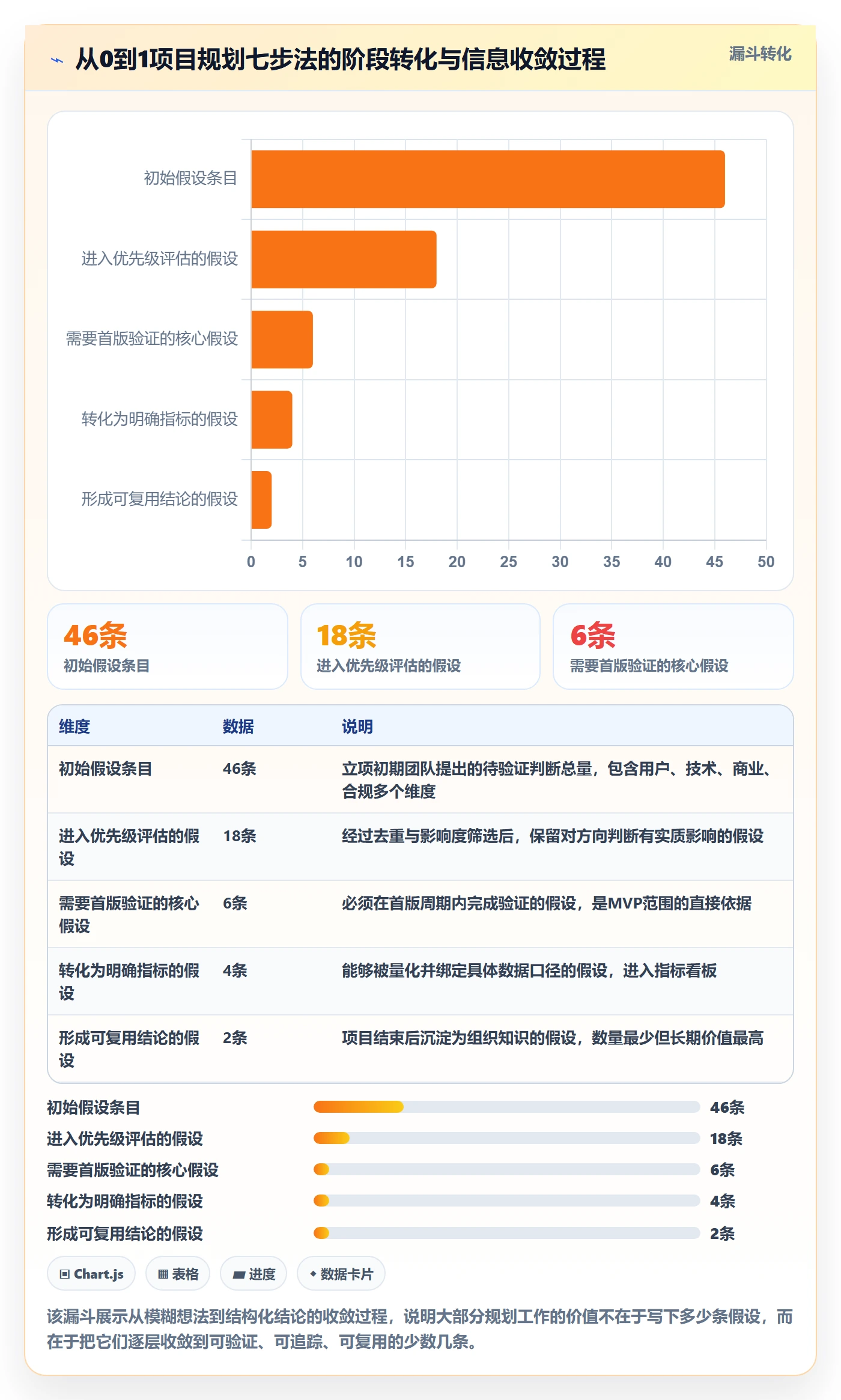 工作计划怎么做?产品经理最佳实践:项目规划从0到1