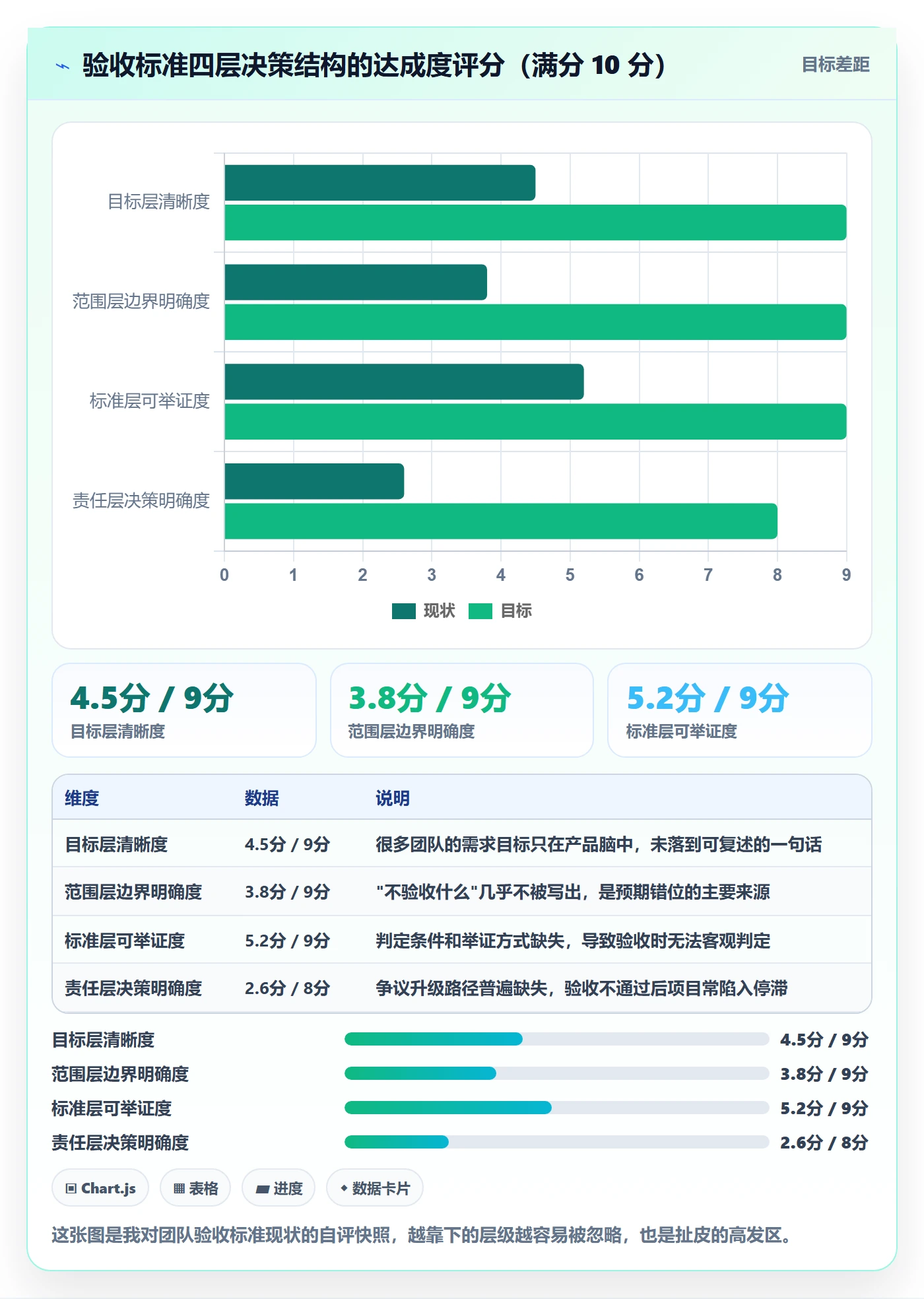 任务验收验收标准教程:研发团队实操方法,避坑指南