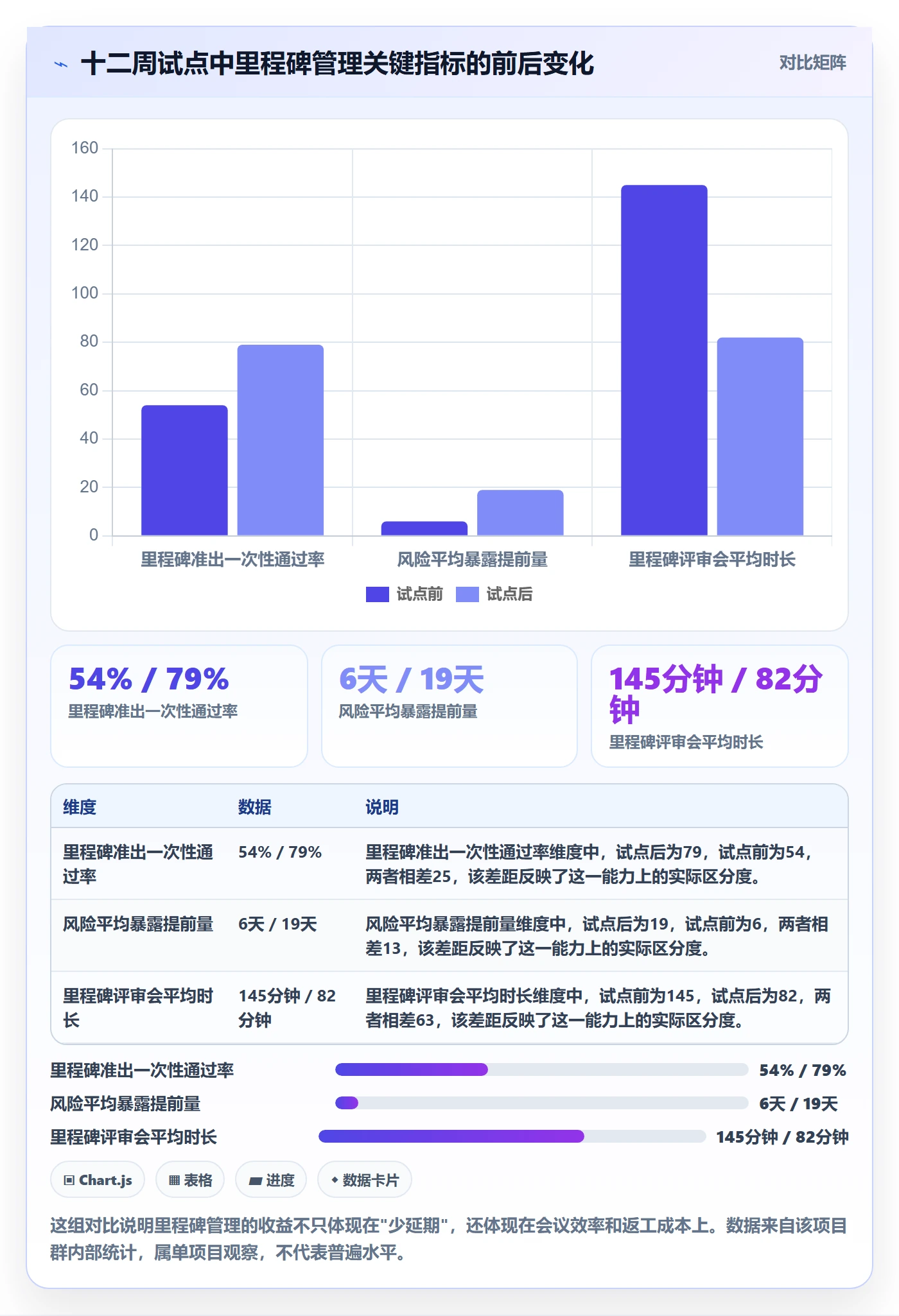 里程碑如何做好关键节点？跨部门团队风险控制与操作步骤