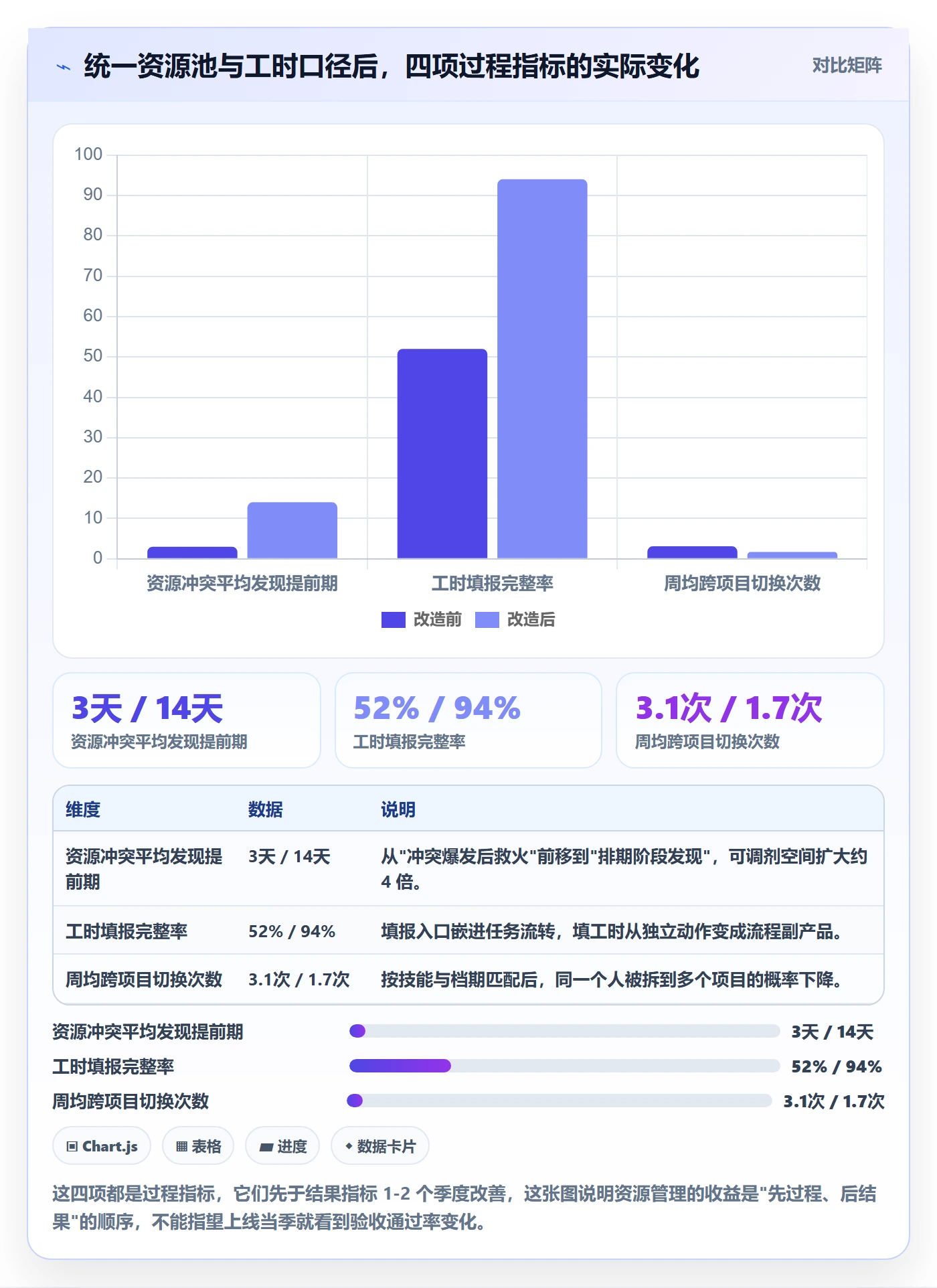 人员流程与规范:实施团队资源管理最佳实践关键指标