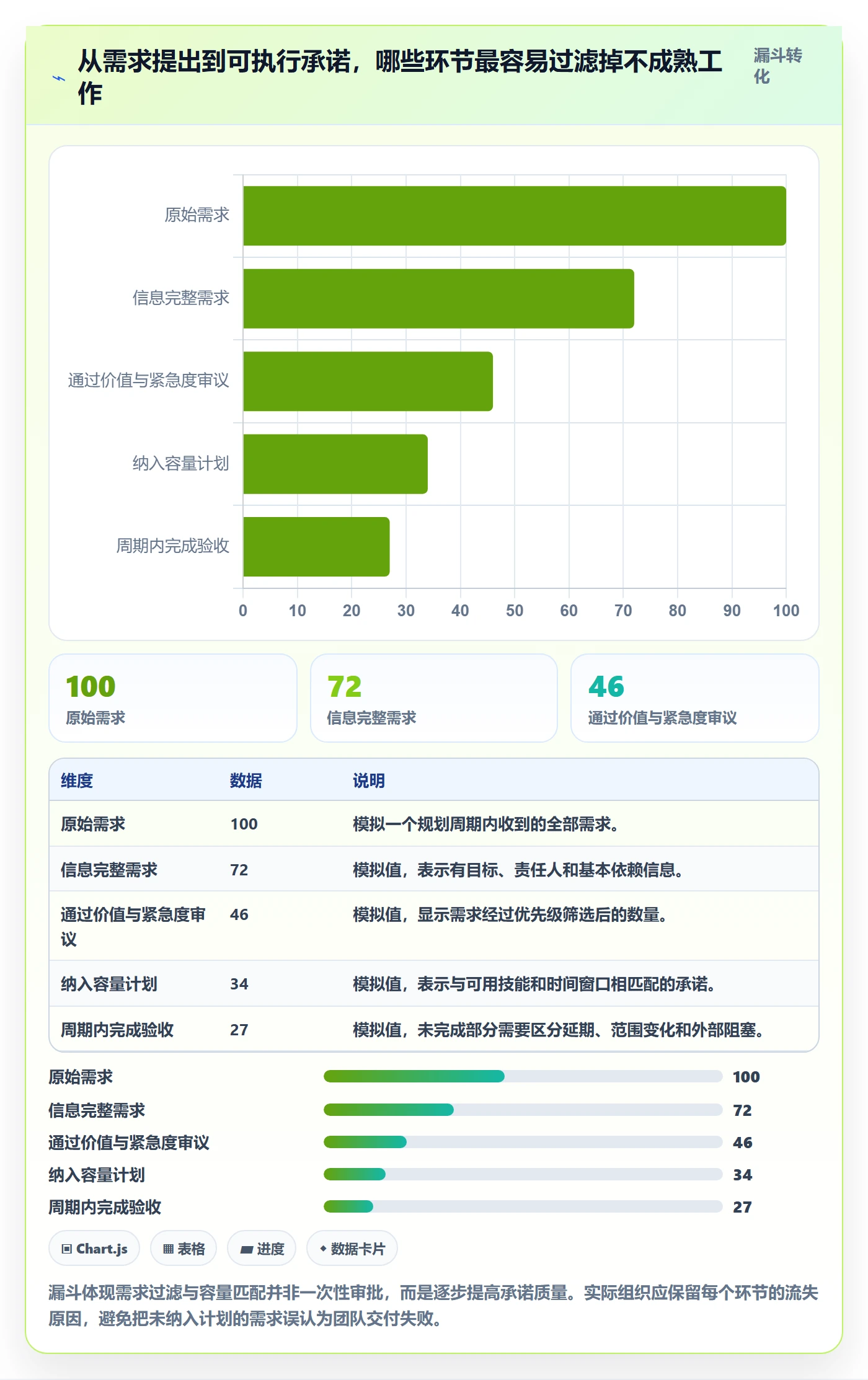 超负荷管理指南：管理层如何做好资源负载，风险控制全流程