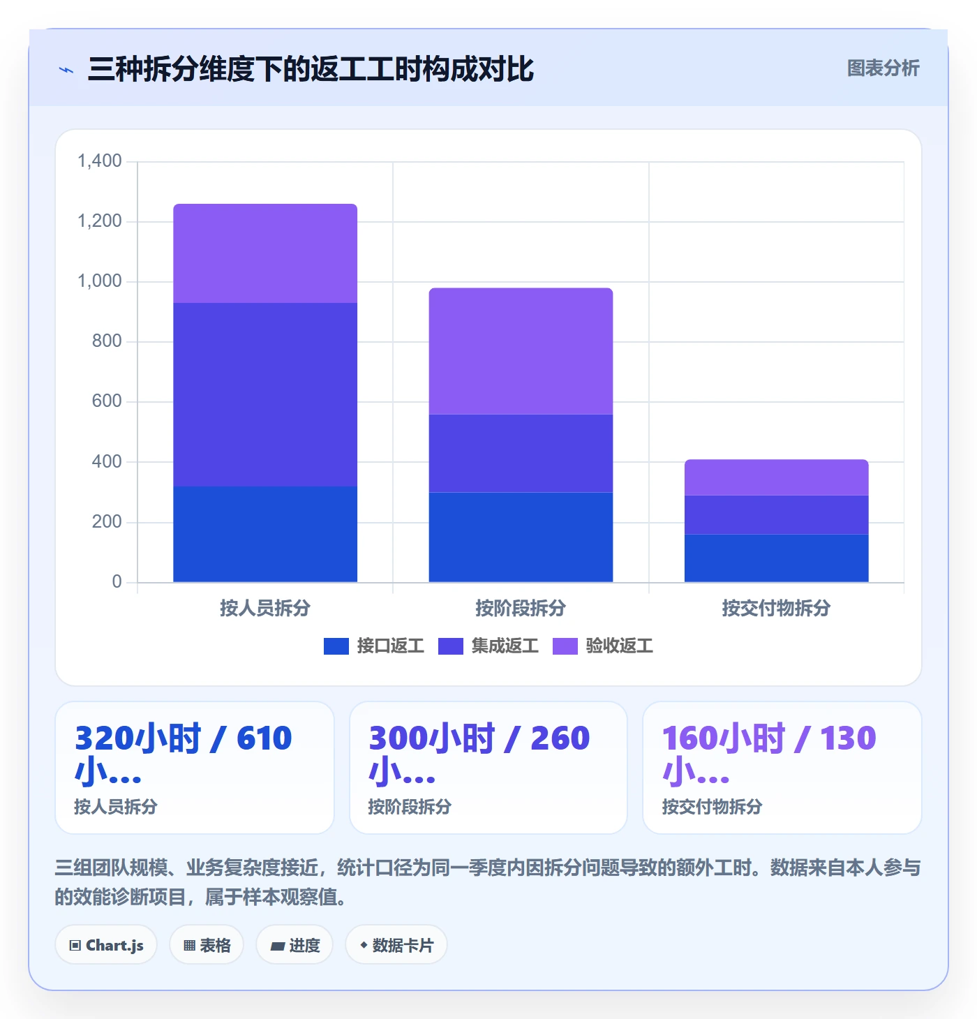 任务拆分管理方法大全:企业管理者任务管理数据分析落地清单
