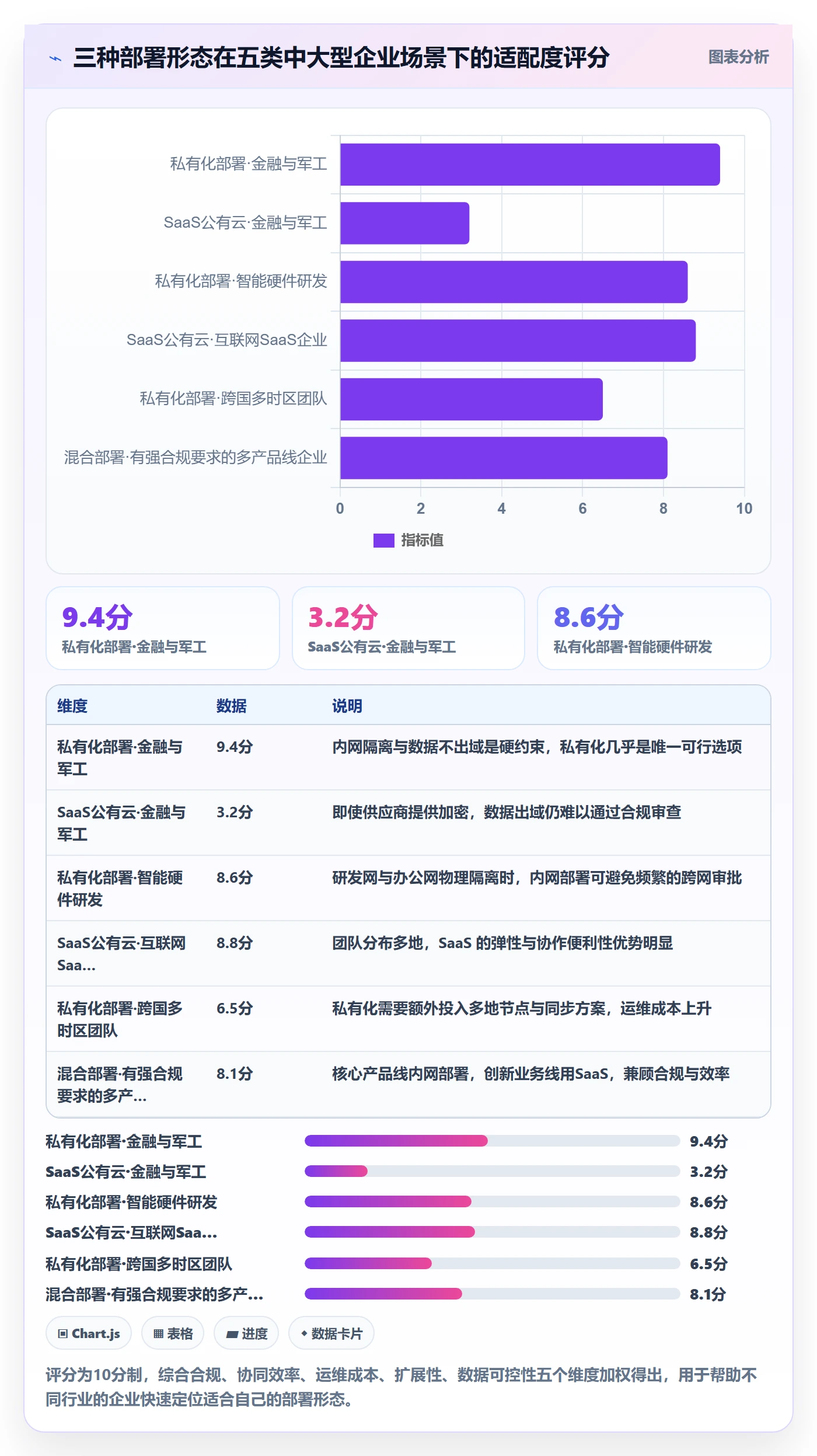 工作项最佳实践:企业管理者任务管理落地方案,常见问题