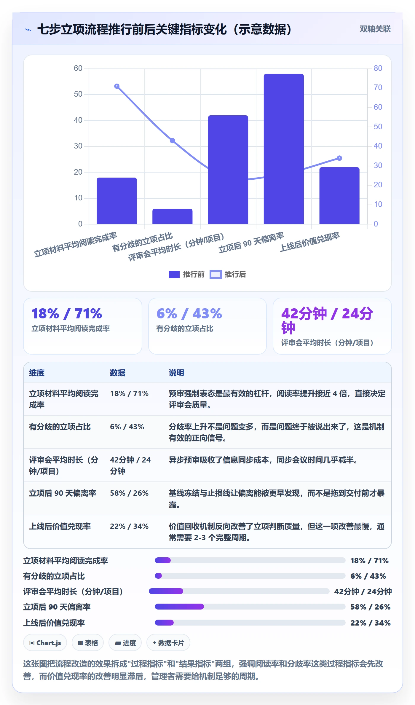 立项审批管理方法大全：产品经理项目立项最佳实践落地清单