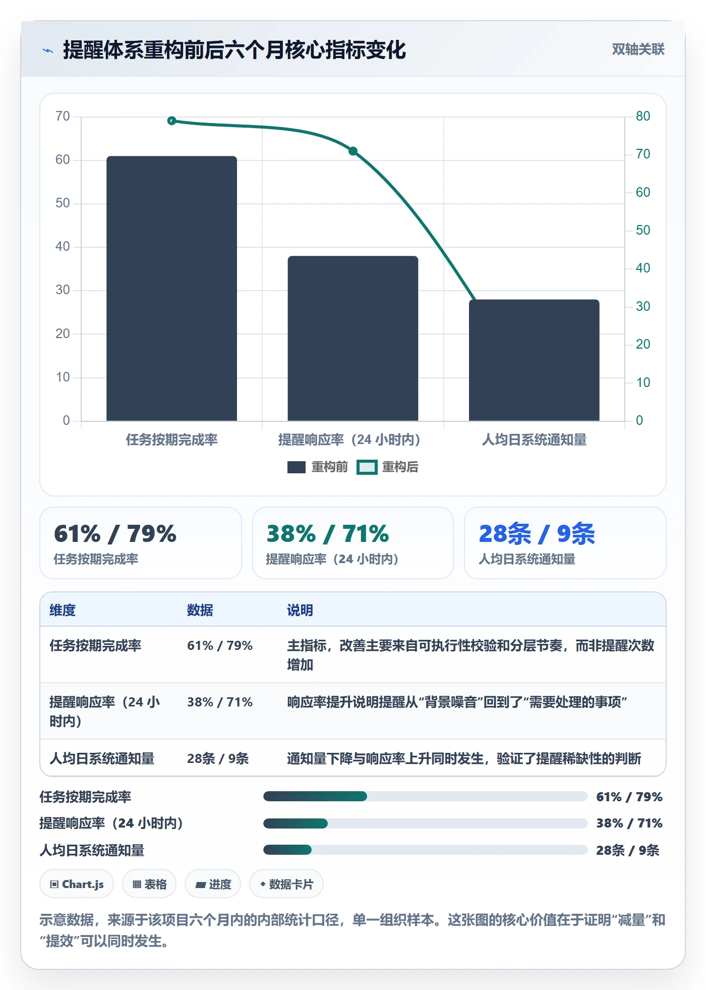 自动提醒最佳实践:PMO任务提醒流程优化,常见问题