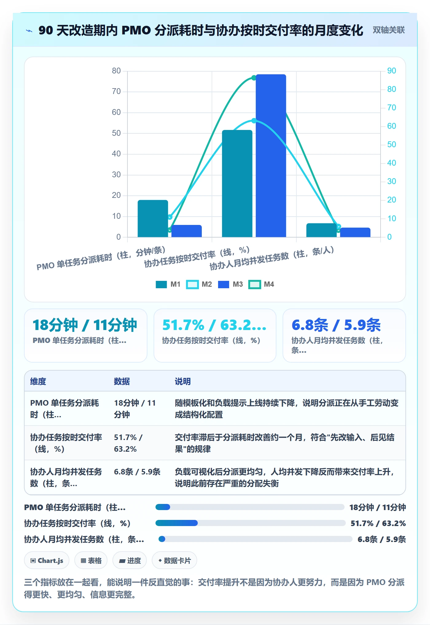 协办管理方法大全：PMO任务分派效率提升落地清单