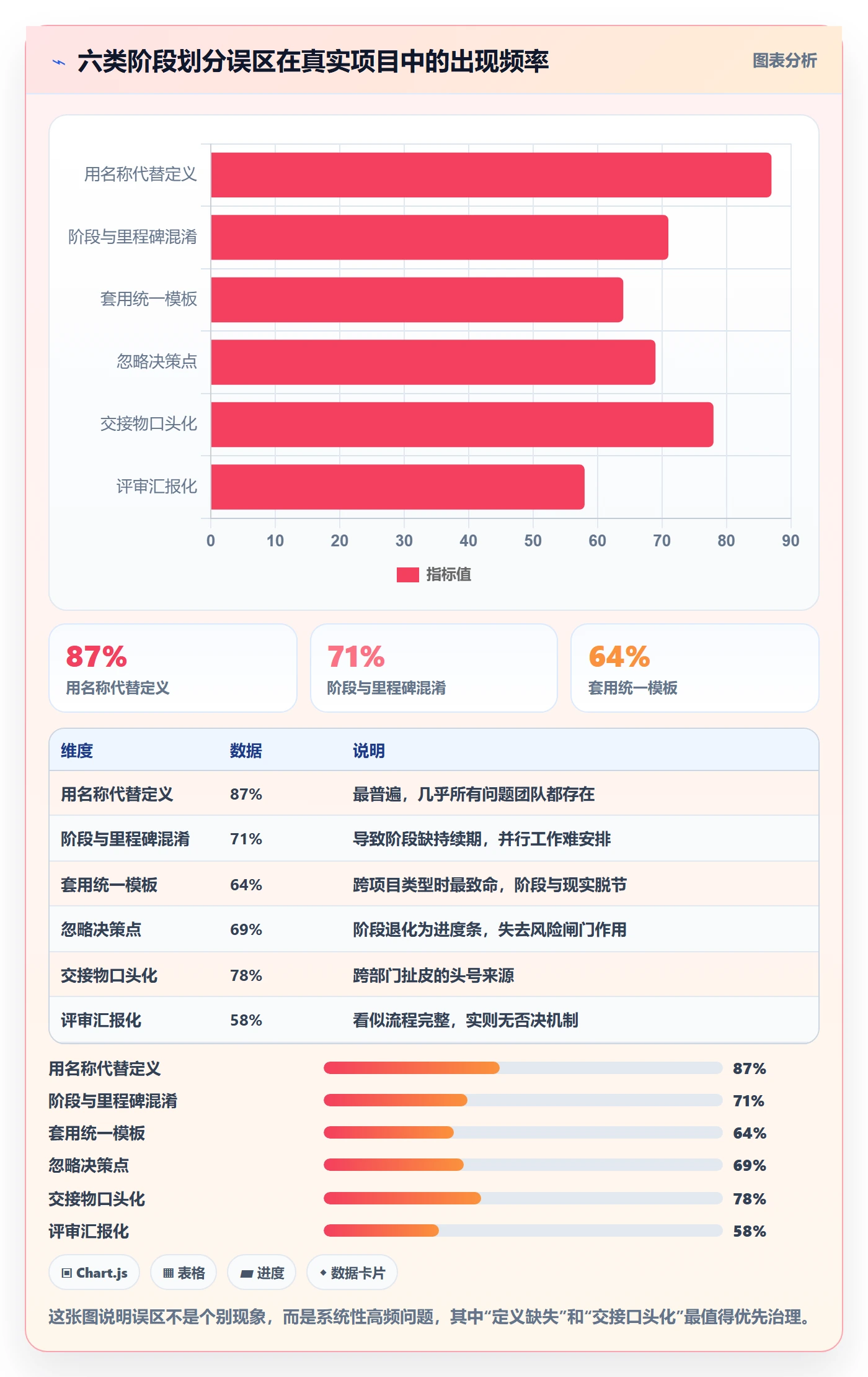 项目阶段阶段划分全流程:跨部门团队实操方法与一文讲清