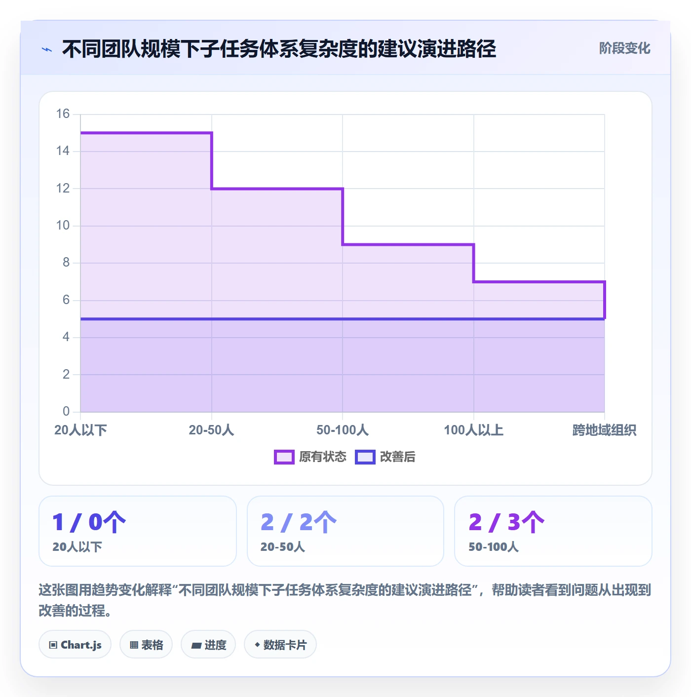 子任务怎么做?项目负责人流程优化:任务管理从0到1