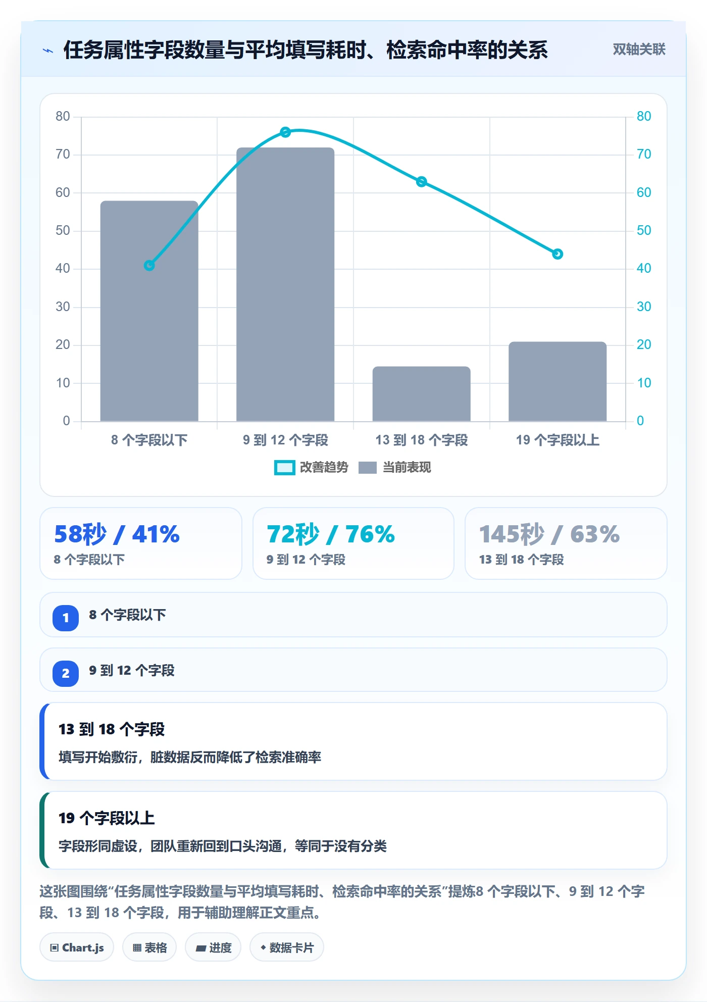 任务属性分类教程:产品经理效率提升,避坑指南