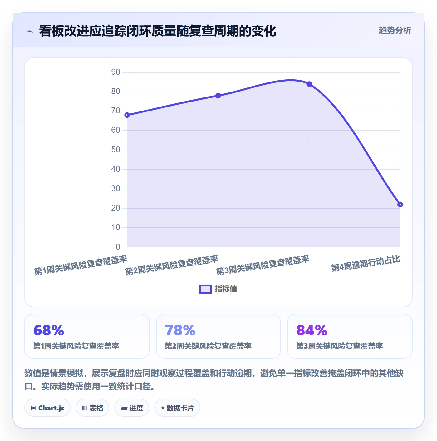 进行中怎么做?PMO风险控制:看板从0到1