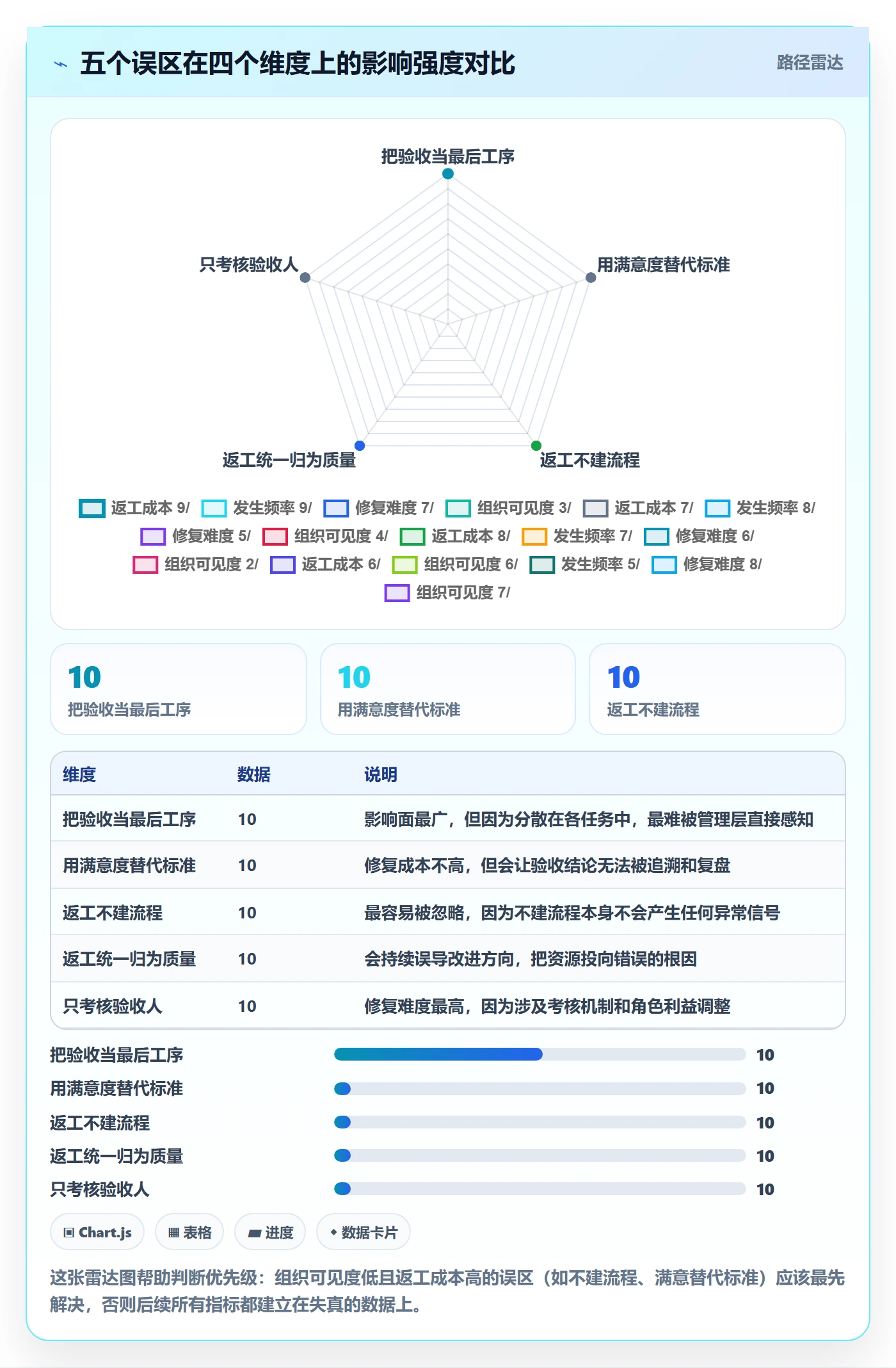 返工流程与规范:PMO任务验收实操方法关键指标