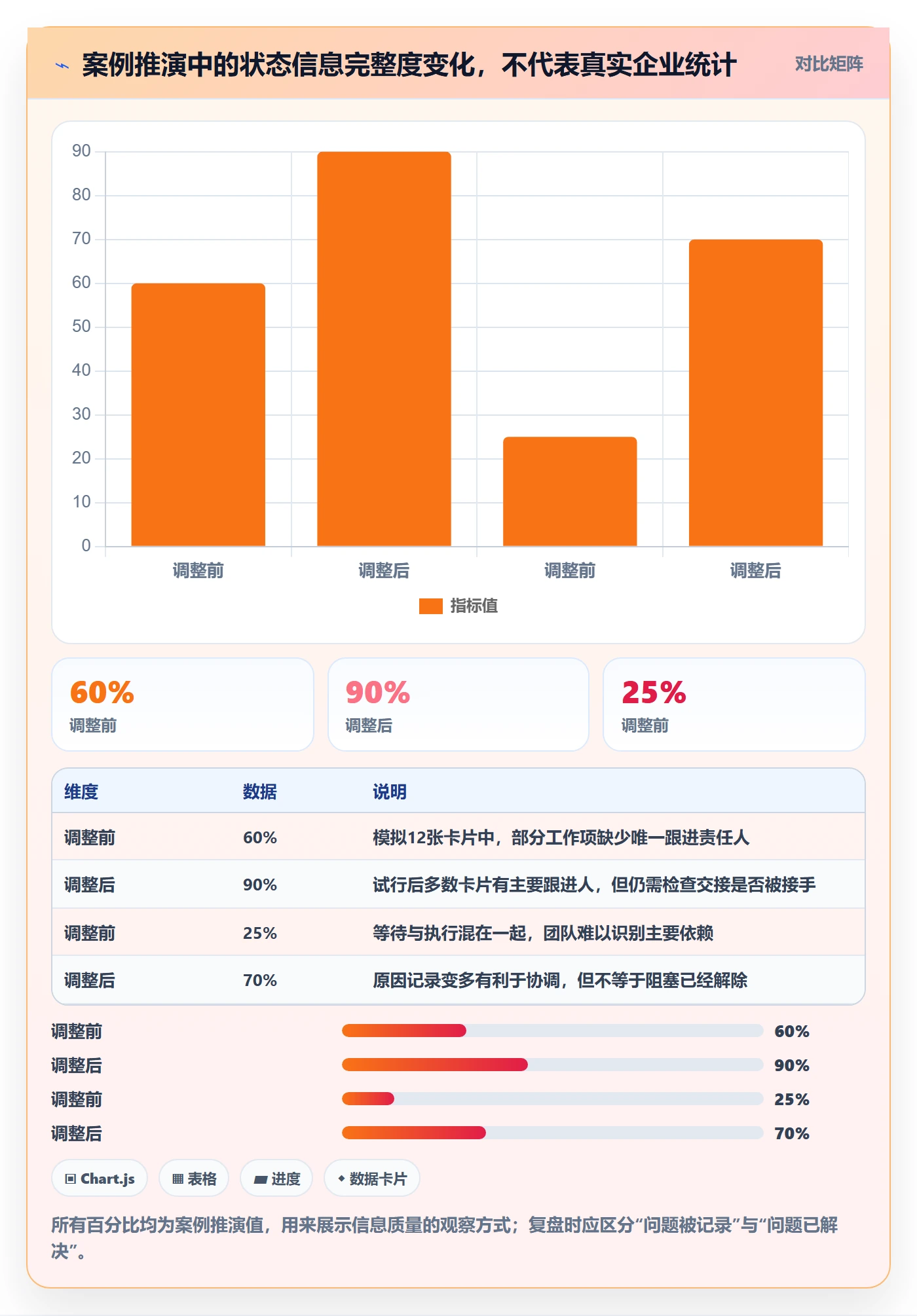 看板如何做好进行中?研发团队协同管理与操作步骤