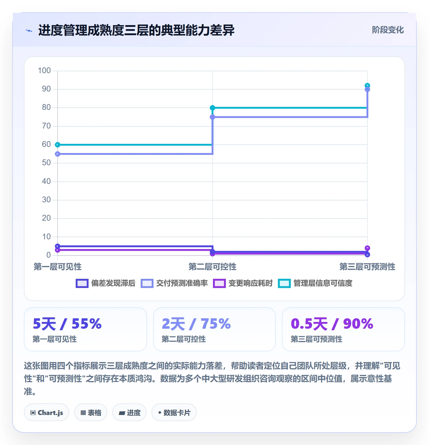 计划进度怎么做？企业管理者最佳实践：进度管理从0到1