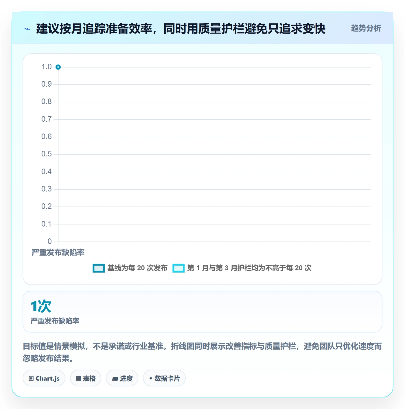 发布记录实操方法：项目负责人提升发布管理效率的效率提升方法与模板
