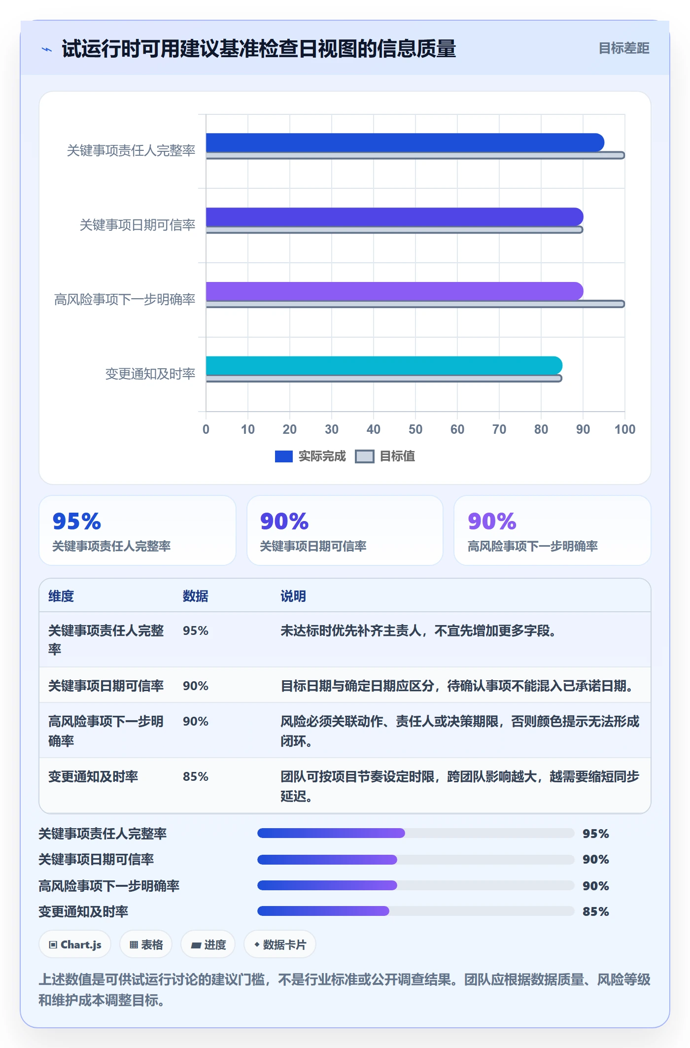 日视图实操方法:PMO提升日历视图效率的最佳实践方法与模板