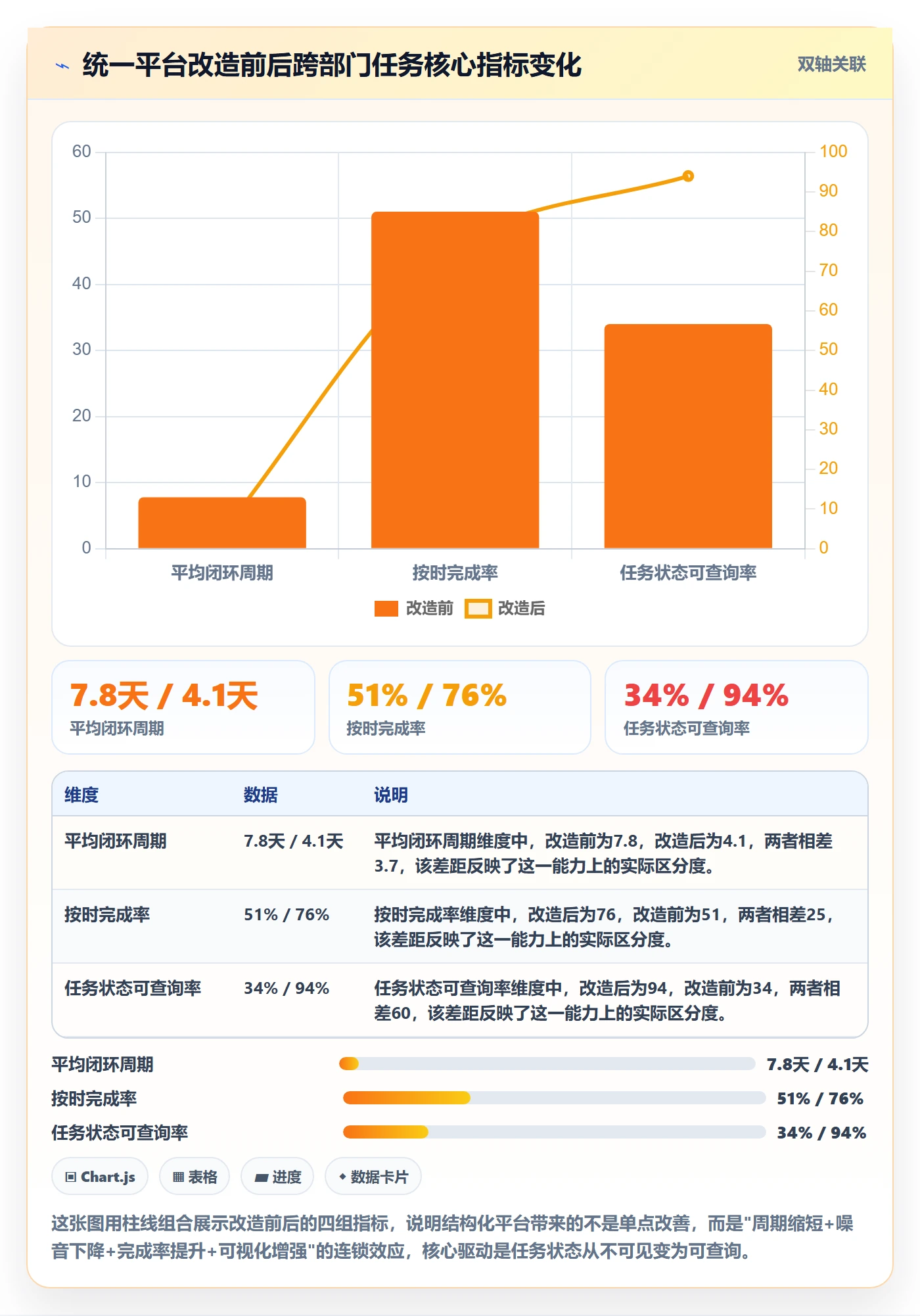 催办最佳实践:跨部门团队任务提醒数据分析,常见问题