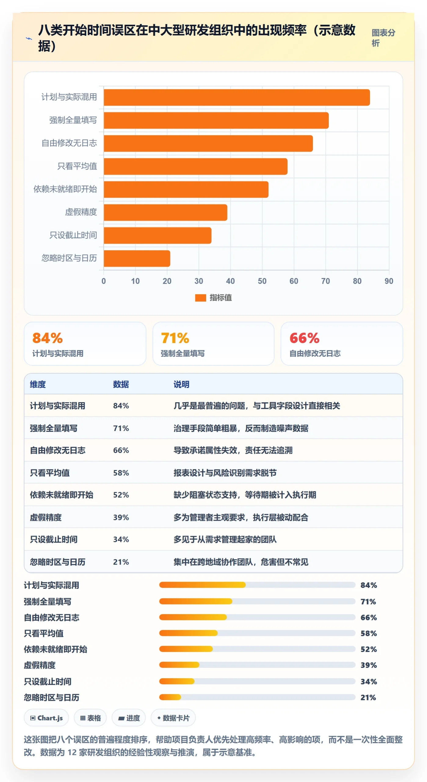任务属性开始时间全流程:项目负责人落地方案与一文讲清
