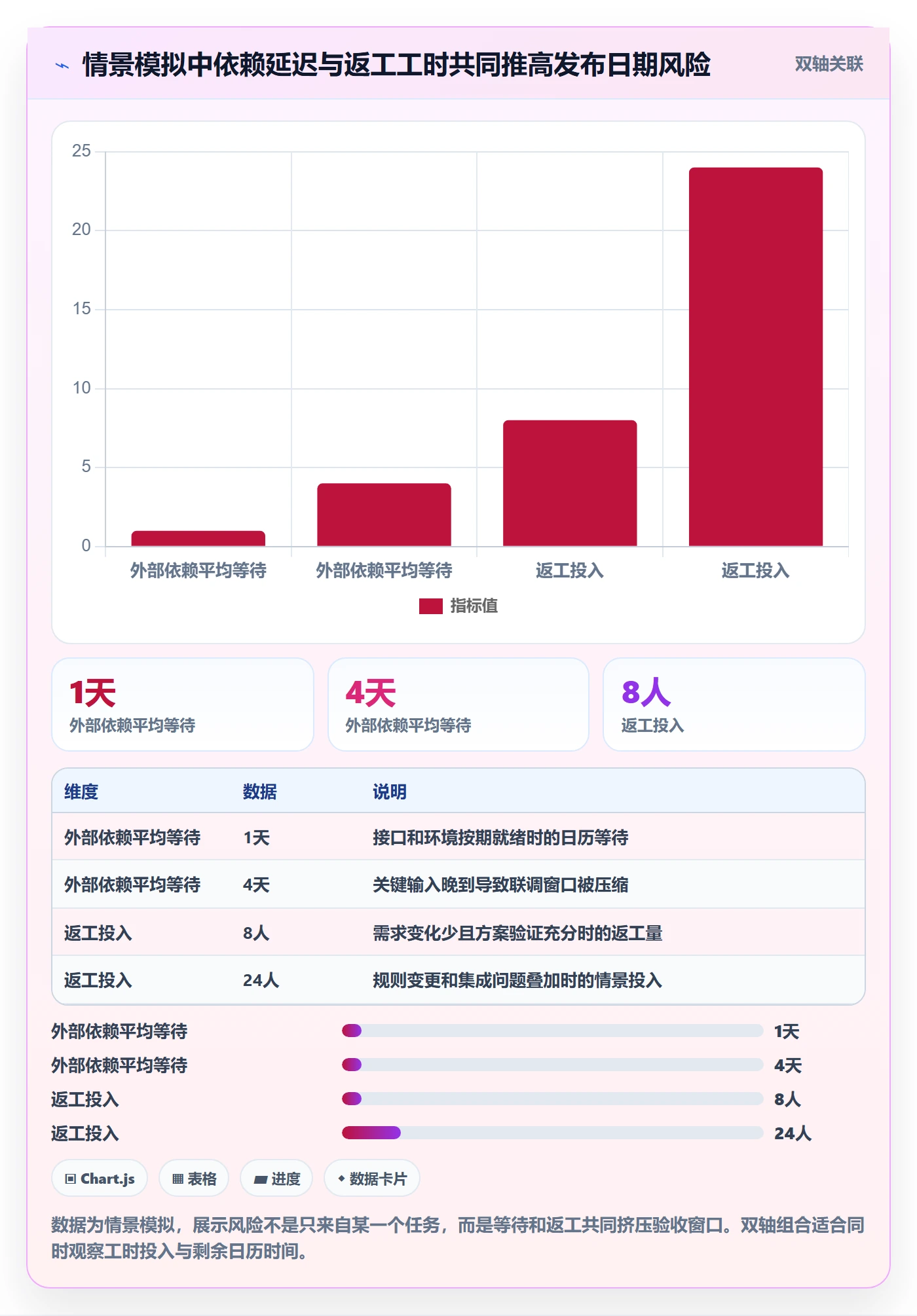 延期管理延期全流程:研发团队实操方法与一文讲清