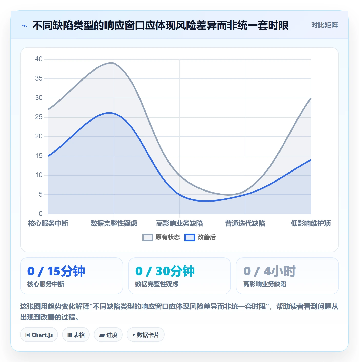 优先级管理方法大全:研发团队Bug / 缺陷实操方法落地清单