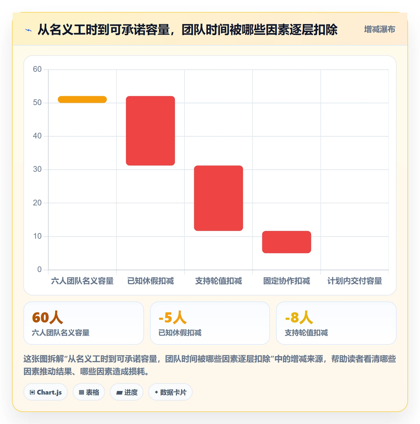 需求排期迭代规划全流程：企业管理者最佳实践与一文讲清