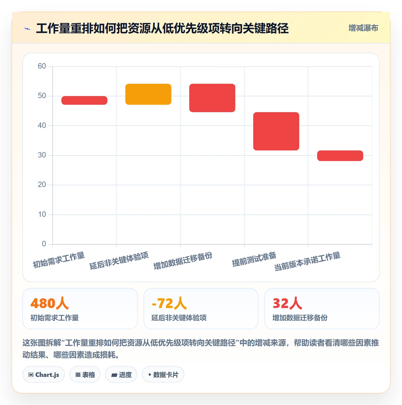 工作量流程与规范:项目负责人人力资源计划入门指南关键指标