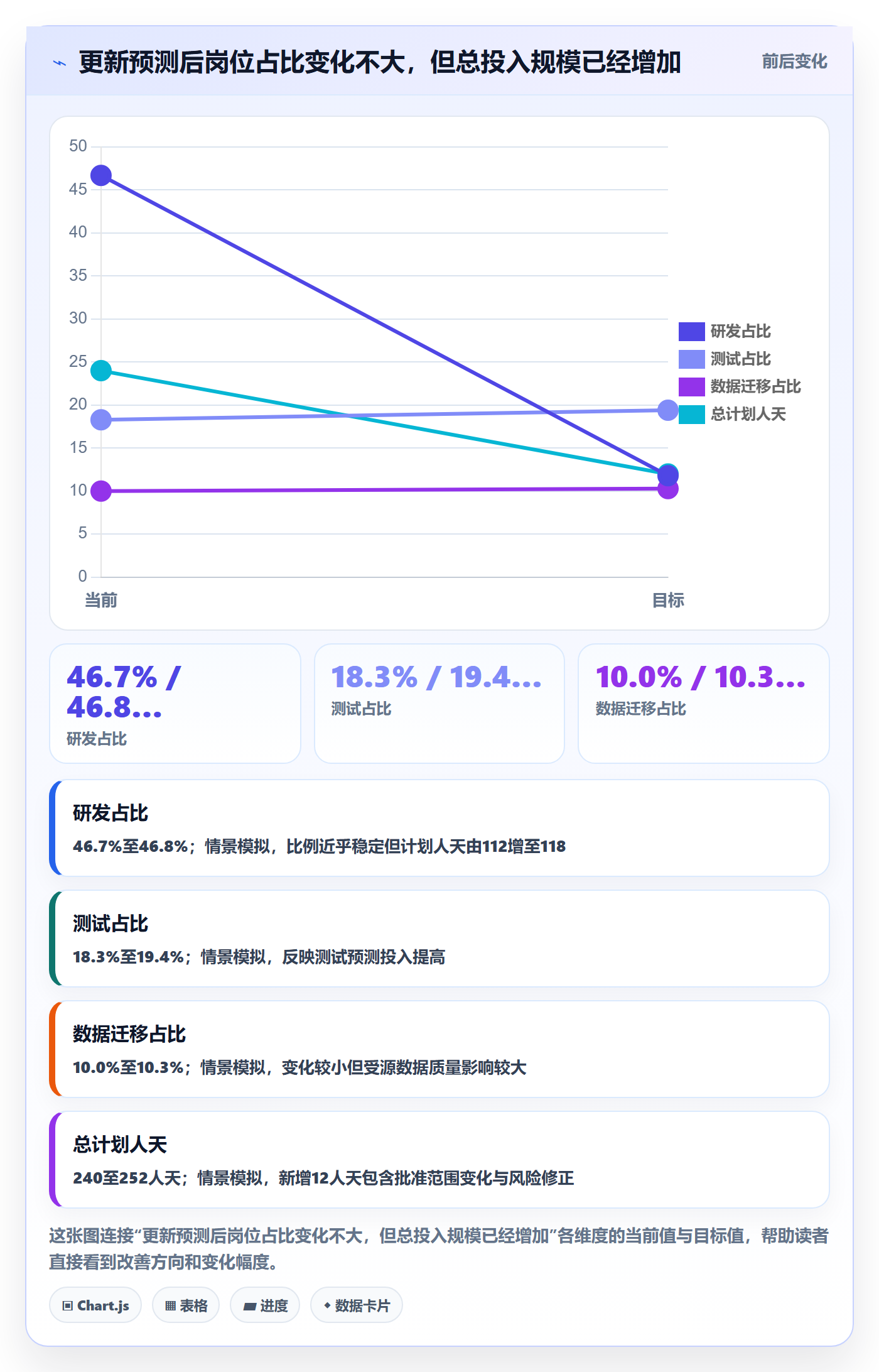 人力资源计划投入比例教程：项目负责人数据分析，避坑指南