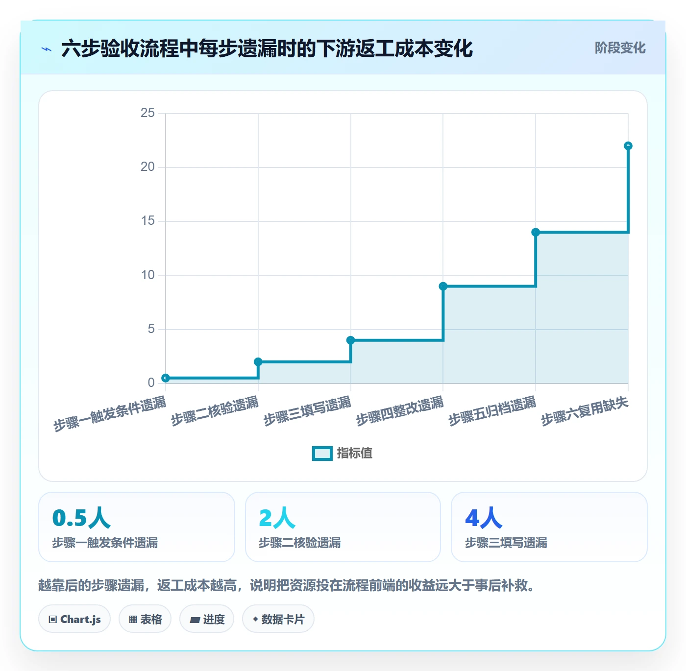 任务验收如何做好验收记录?管理层制度设计与操作步骤