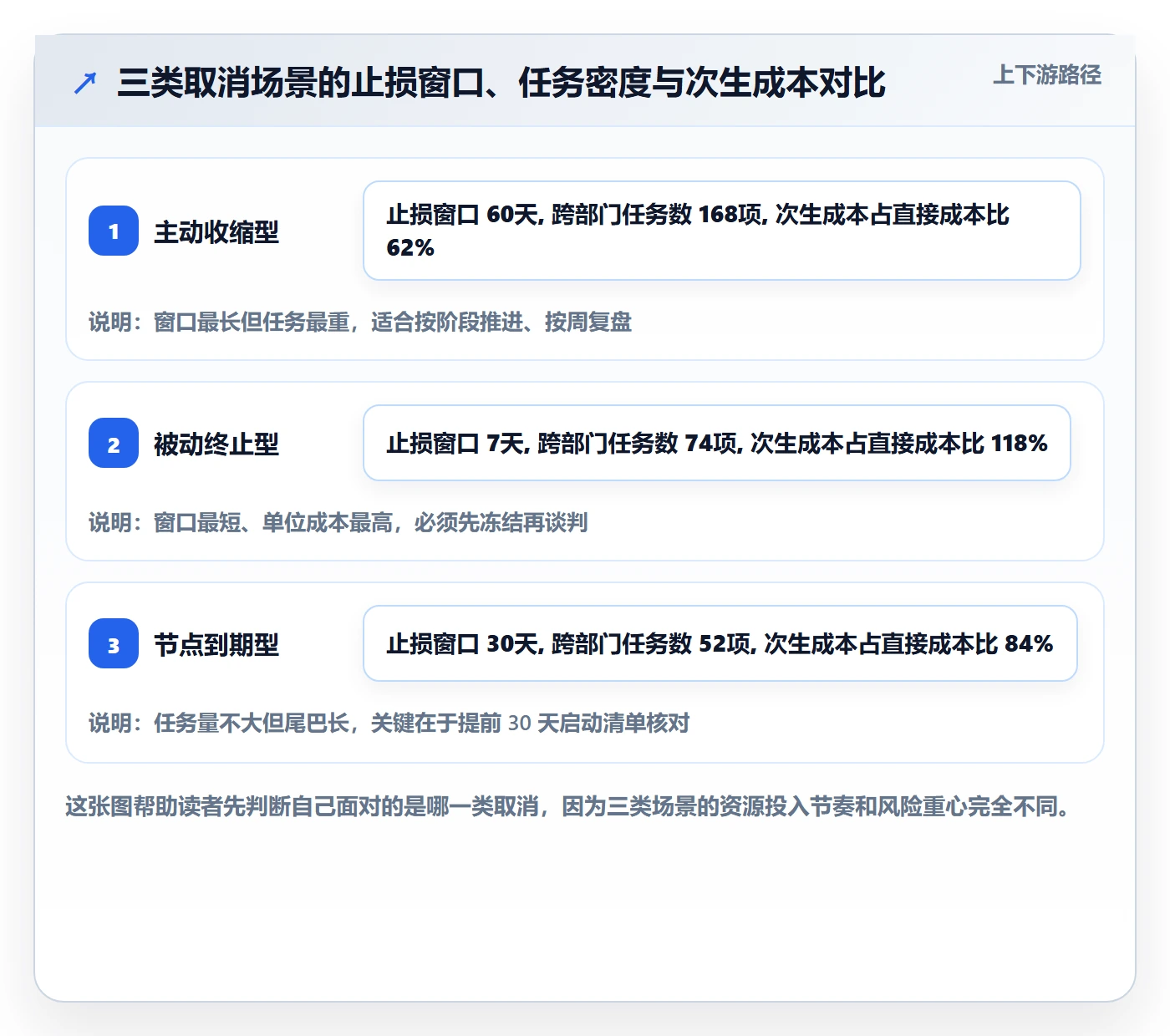 取消落地方案:跨部门团队开展任务执行的数据分析案例解析