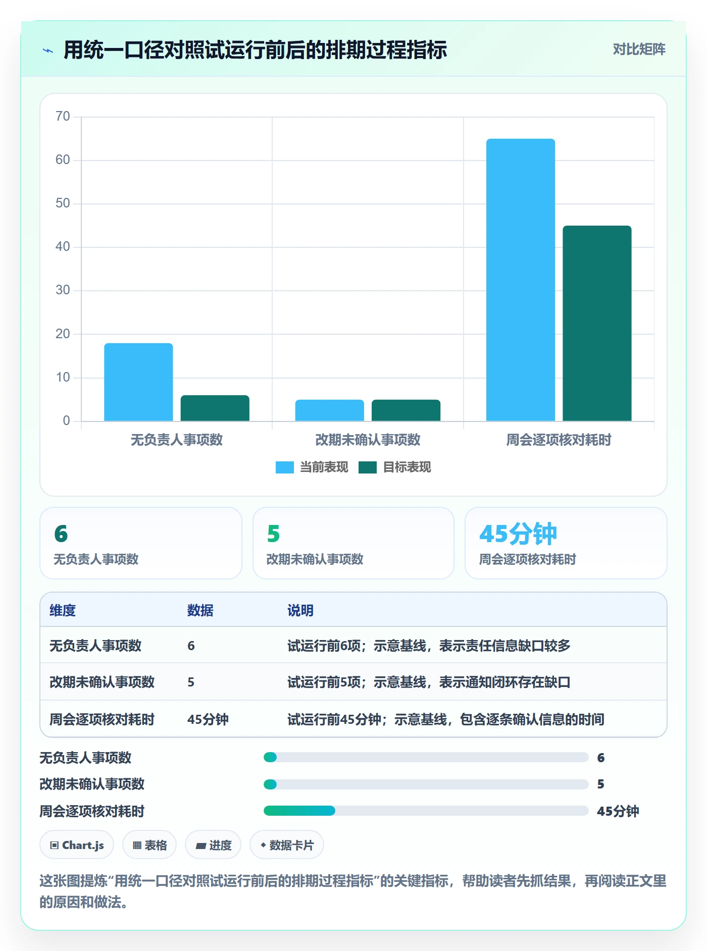 日历视图周视图教程:跨部门团队协同管理,避坑指南