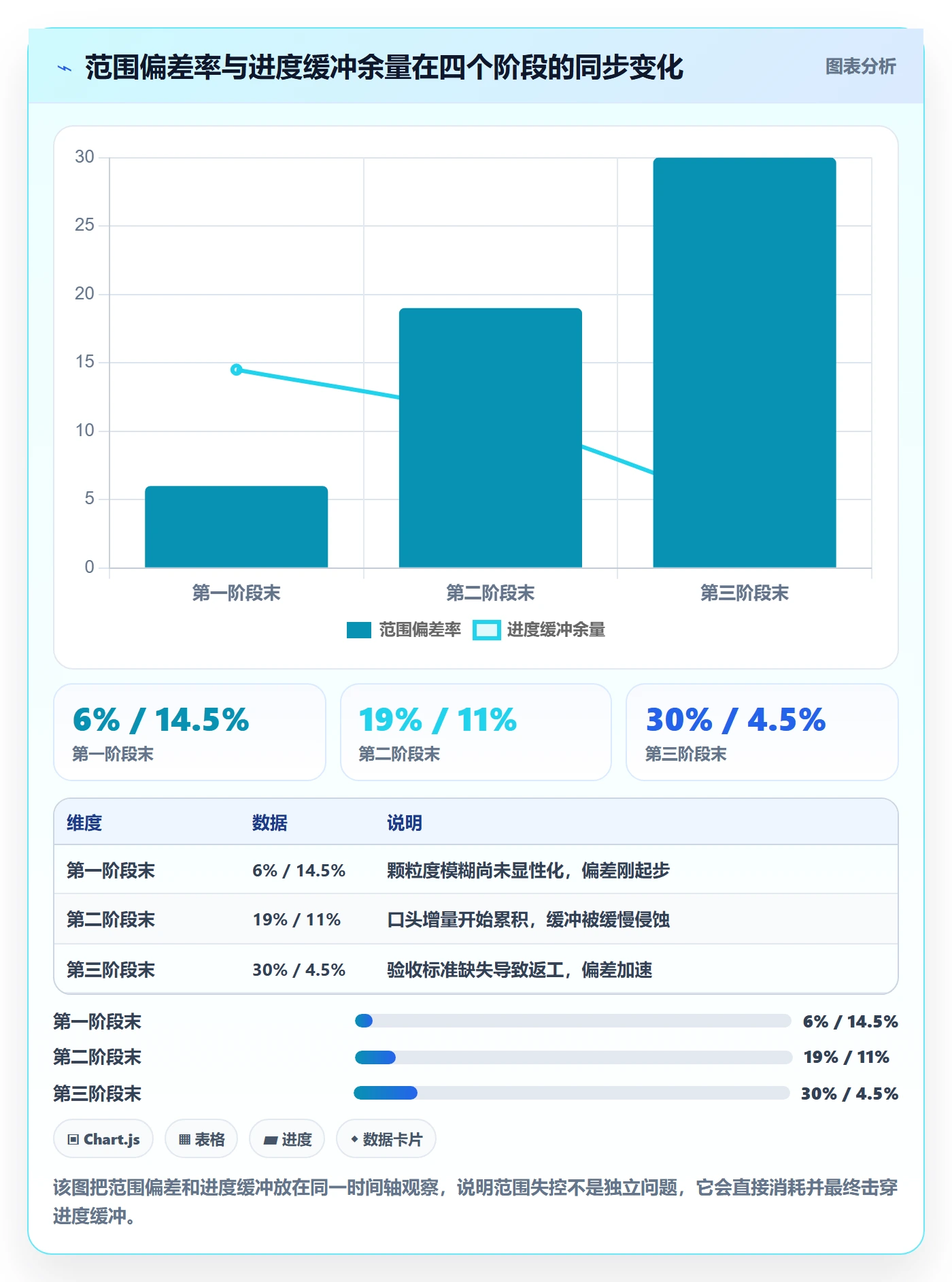 Scope落地方案:项目成员开展项目范围的风险控制案例解析