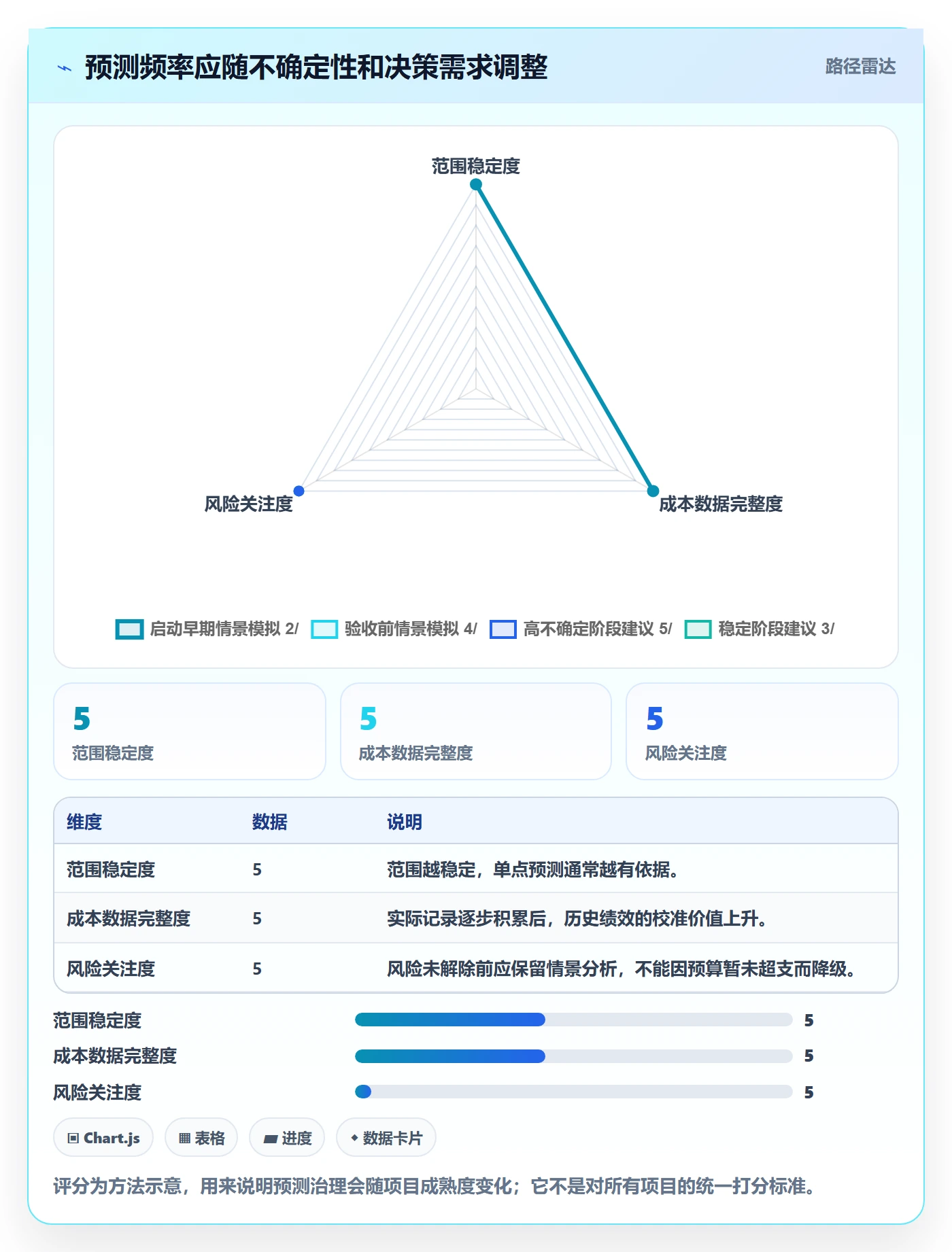 成本管理如何做好预计成本?实施团队入门指南与操作步骤