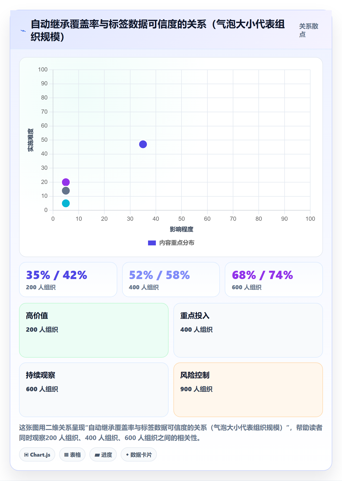 标签落地方案:管理层开展任务属性的落地方案案例解析