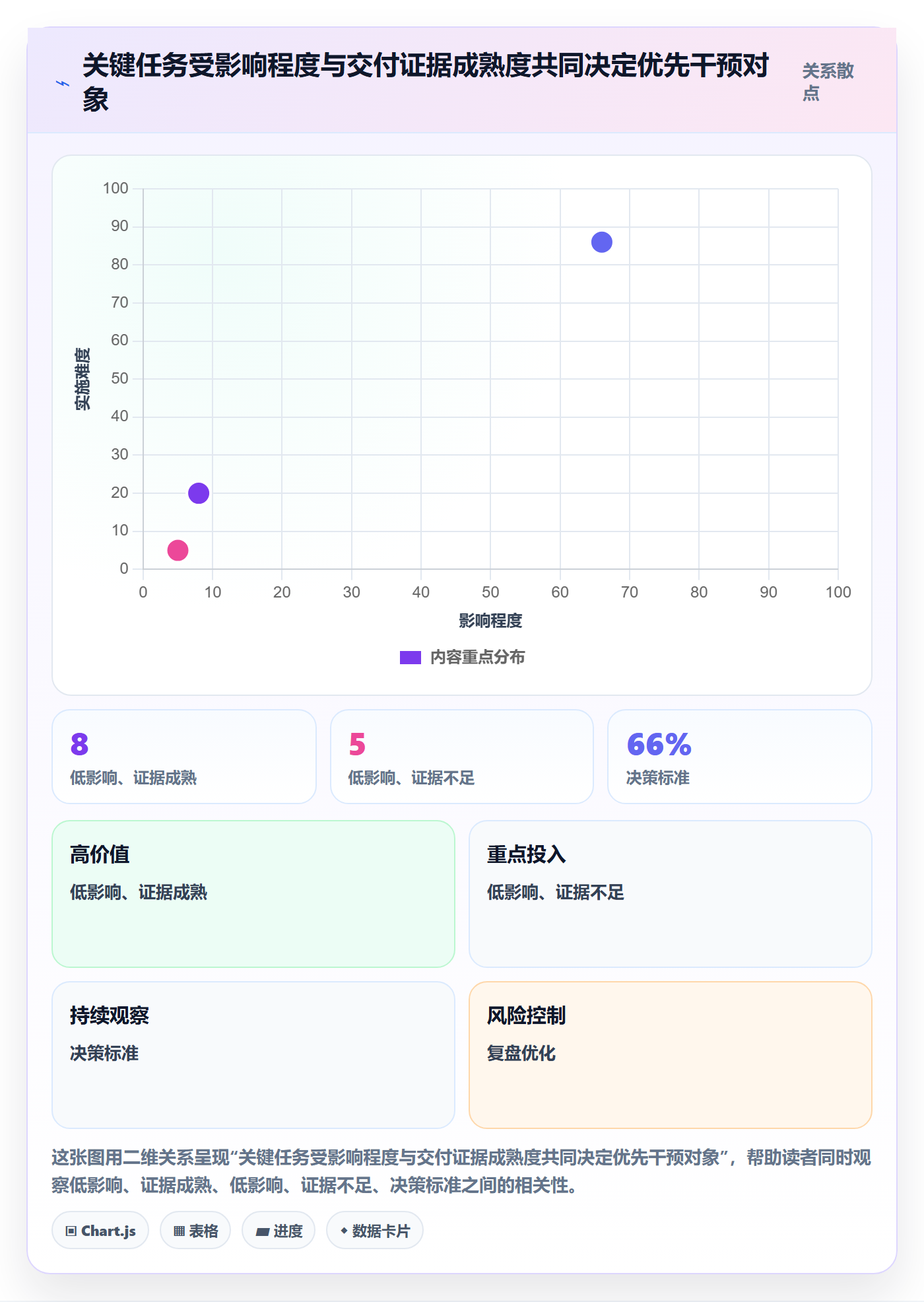进度跟踪如何做好动态？研发团队风险控制与操作步骤