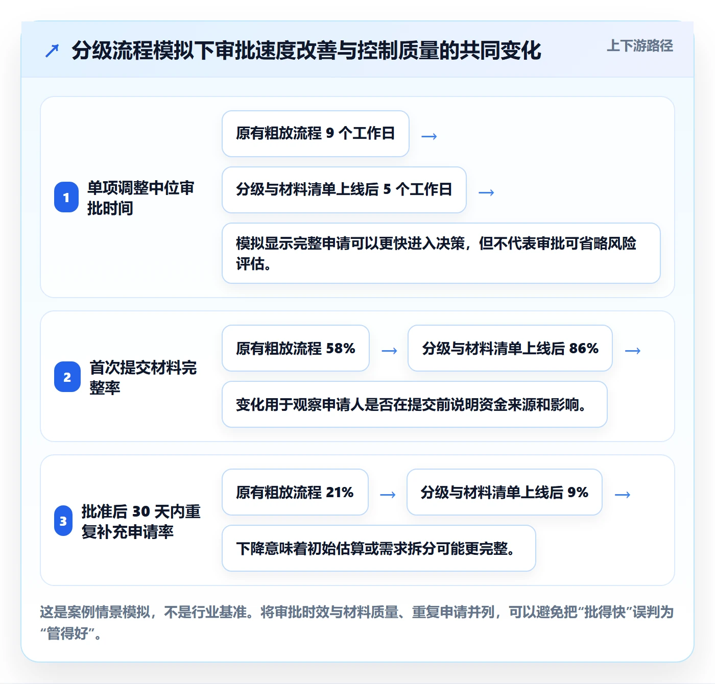 预算调整实操方法：PMO提升预算管理效率的风险控制方法与模板
