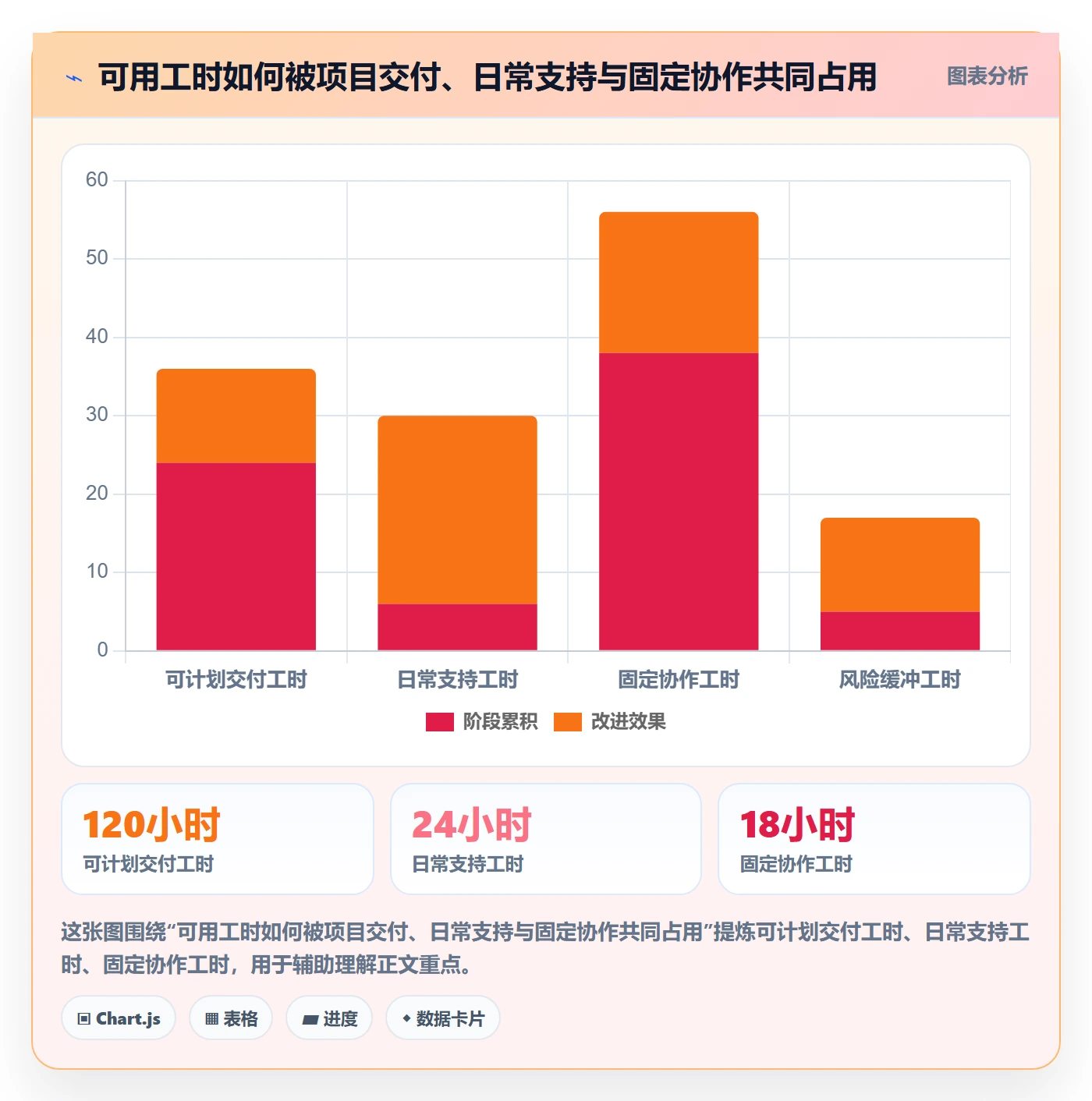 需求排期迭代规划全流程：项目成员落地方案与一文讲清