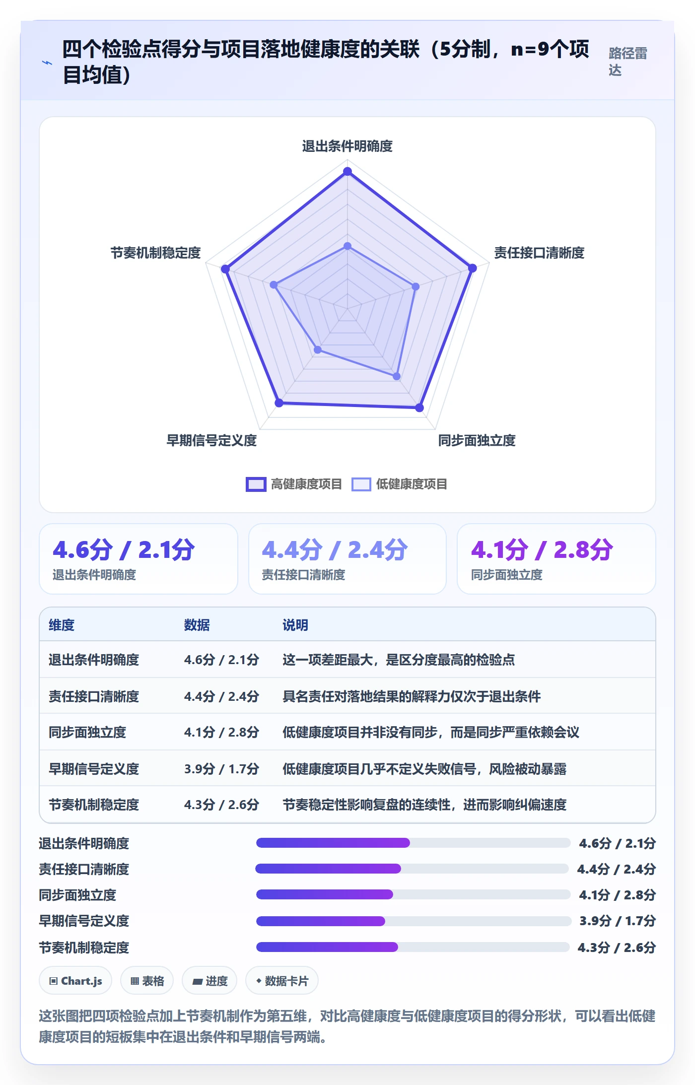阶段目标落地方案：实施团队开展项目目标的最佳实践案例解析
