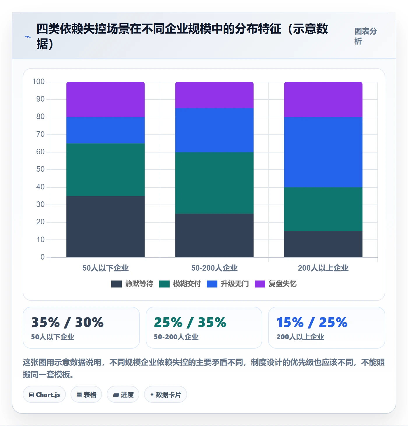 依赖关系实操方法:管理层提升任务依赖效率的制度设计方法与模板