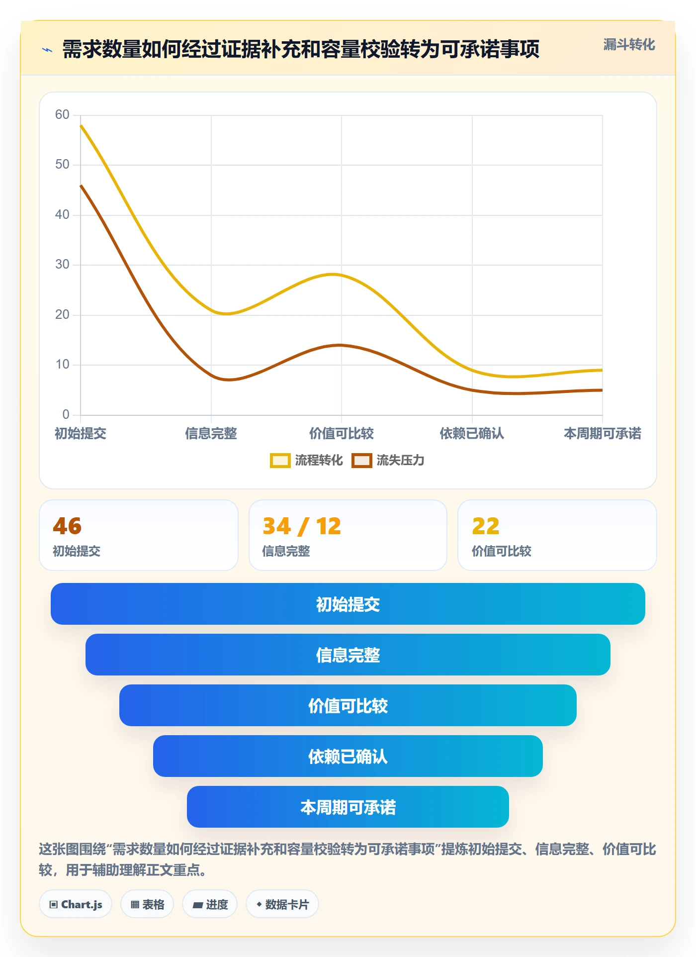 需求优先级管理指南:研发团队如何做好需求排期,风险控制全流程
