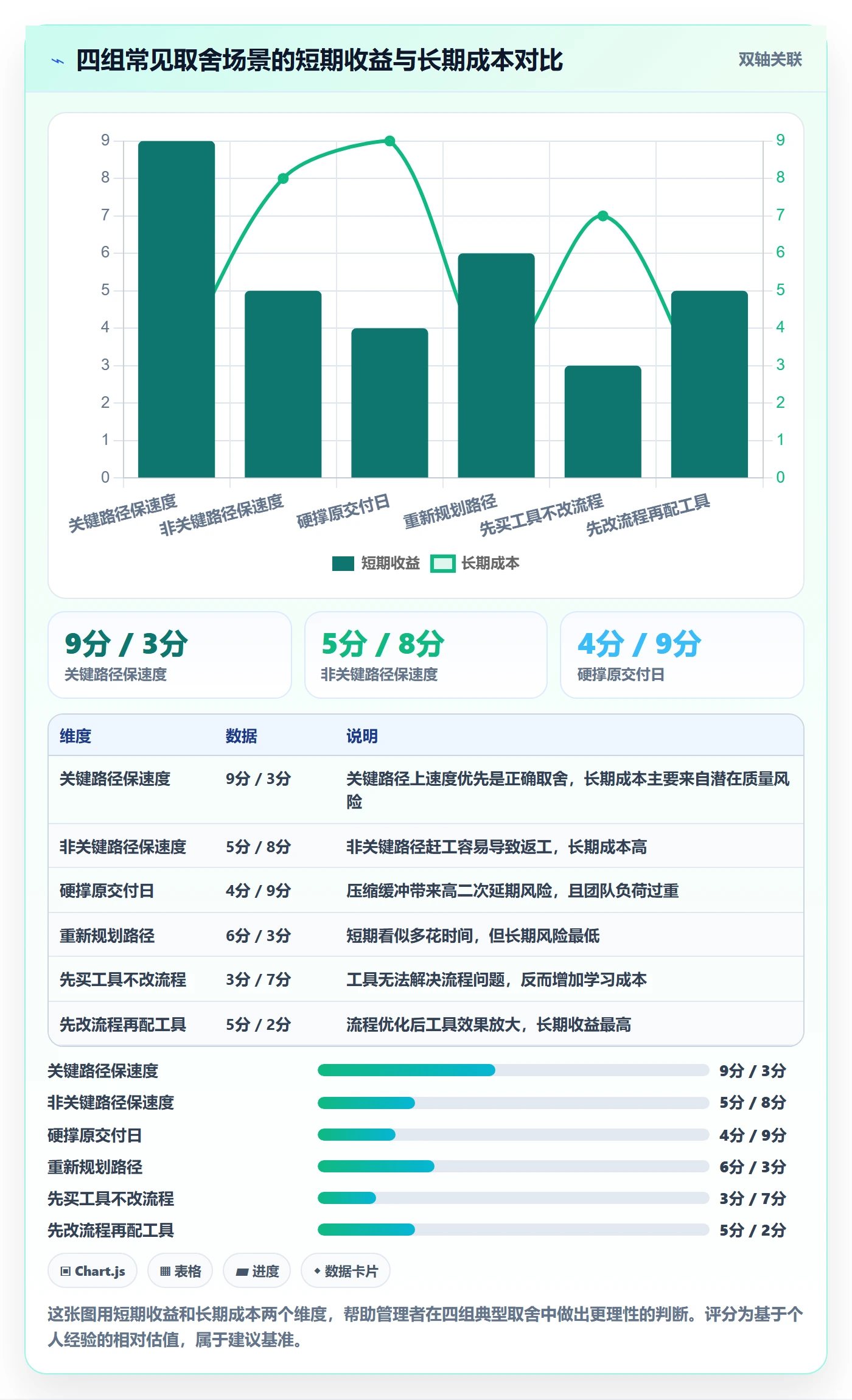 任务执行恢复全流程:企业管理者落地方案与一文讲清