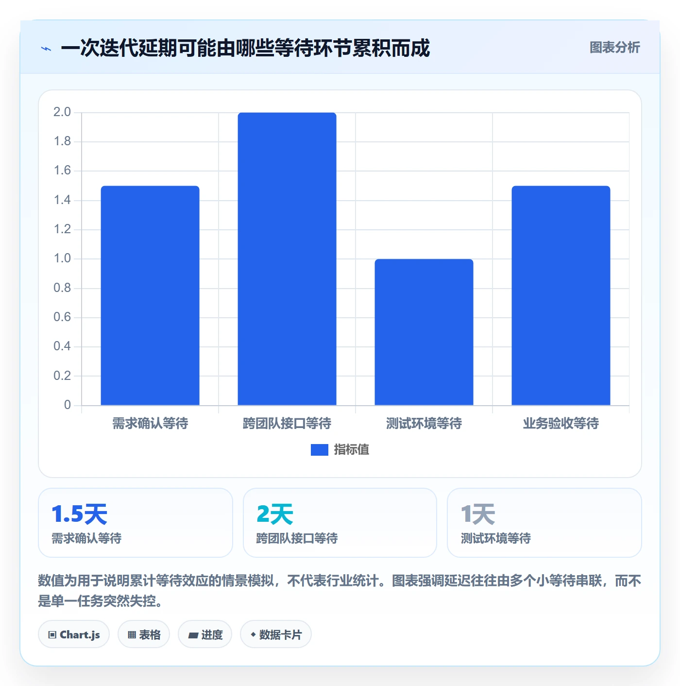 迭代进度怎么做？PMO风险控制：迭代管理从0到1