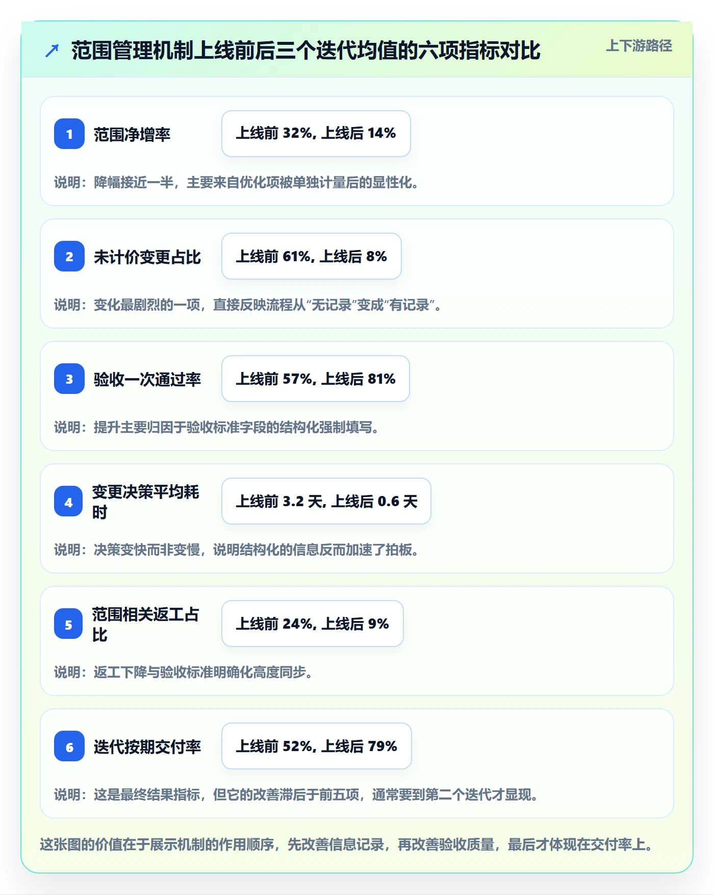 项目范围如何做好Scope?研发团队流程优化与操作步骤