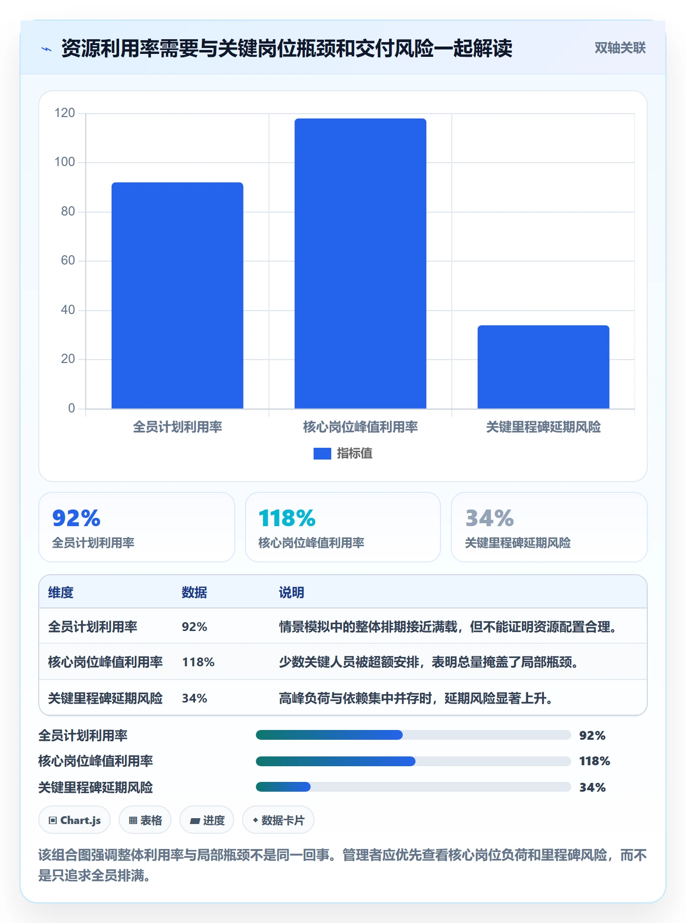 技能落地方案：企业管理者开展资源管理的最佳实践案例解析