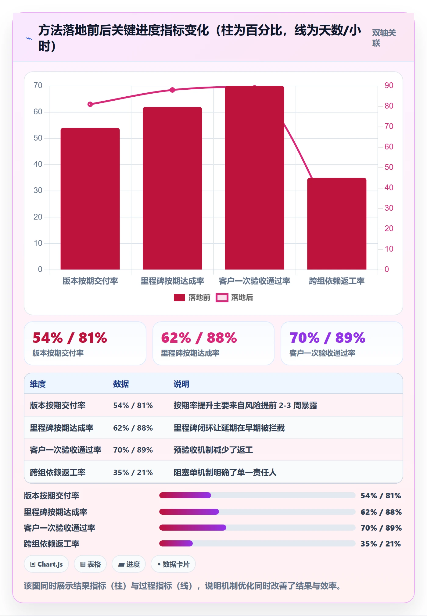 实际进度管理方法大全:企业管理者进度管理实操方法落地清单
