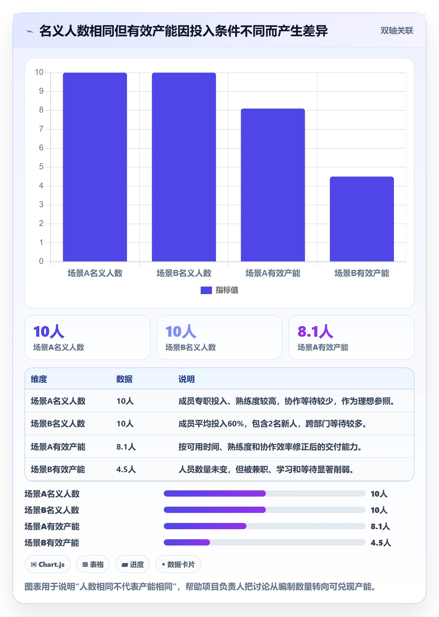 人力资源计划如何做好人员投入？跨部门团队风险控制与操作步骤