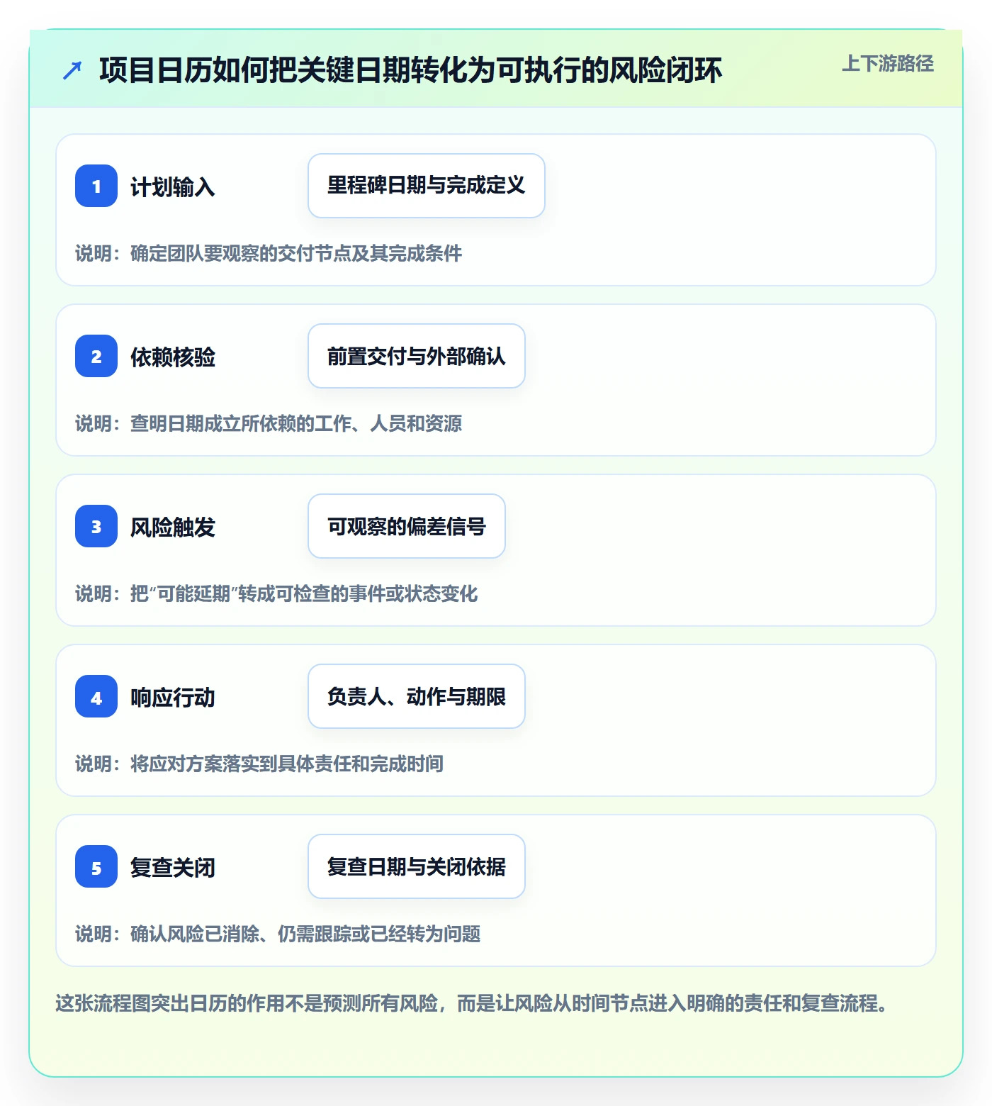 计划安排管理指南：项目负责人如何做好日历视图，风险控制全流程