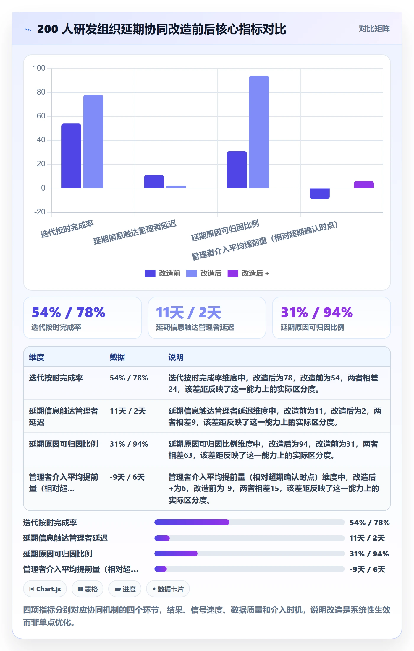 超期最佳实践:企业管理者延期管理协同管理,常见问题