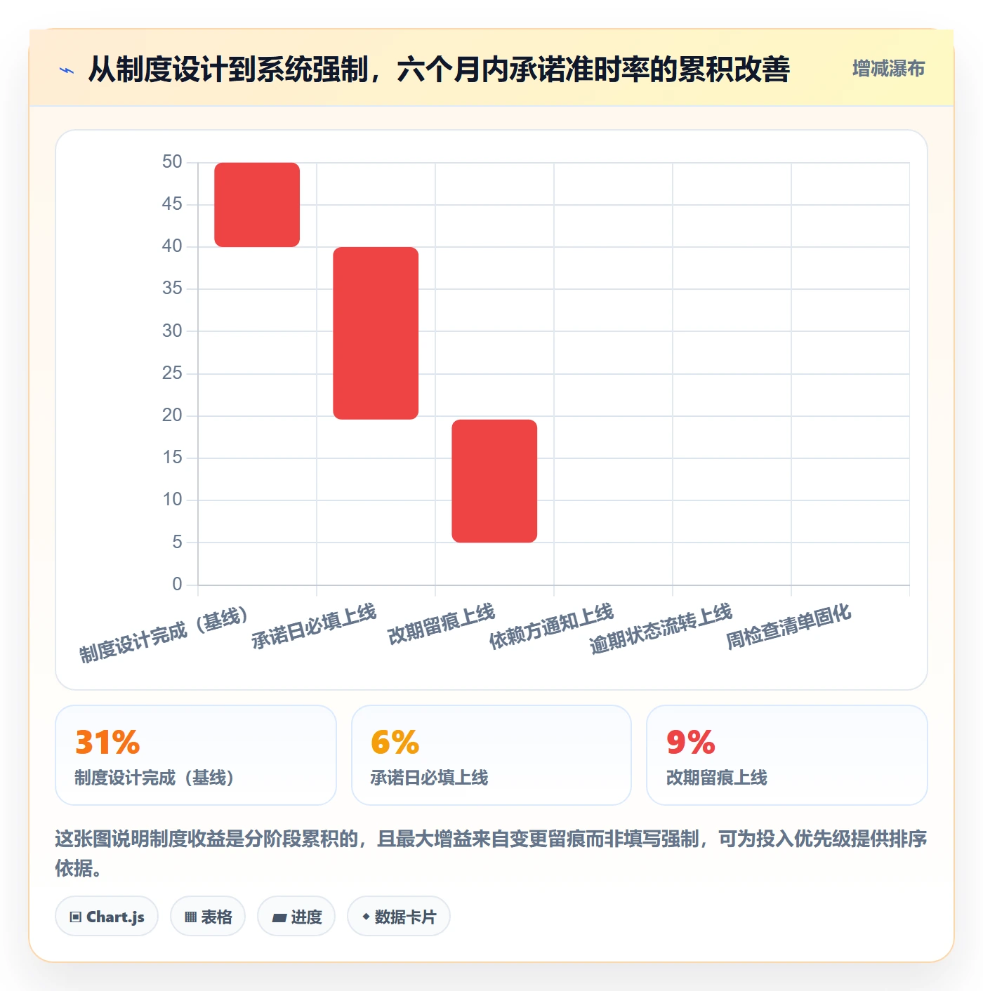 截止时间实操方法：产品经理提升任务属性效率的制度设计方法与模板