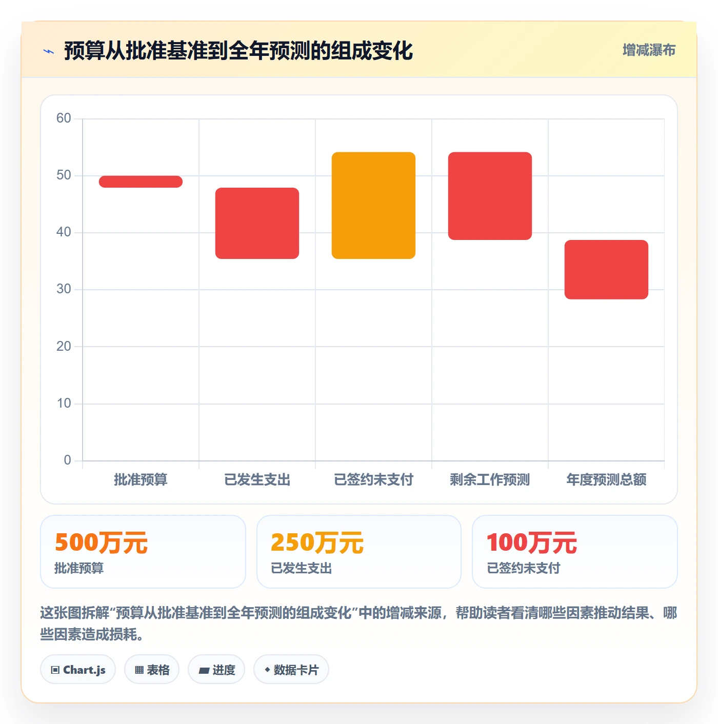 预算调整落地方案：PMO开展预算管理的数据分析案例解析