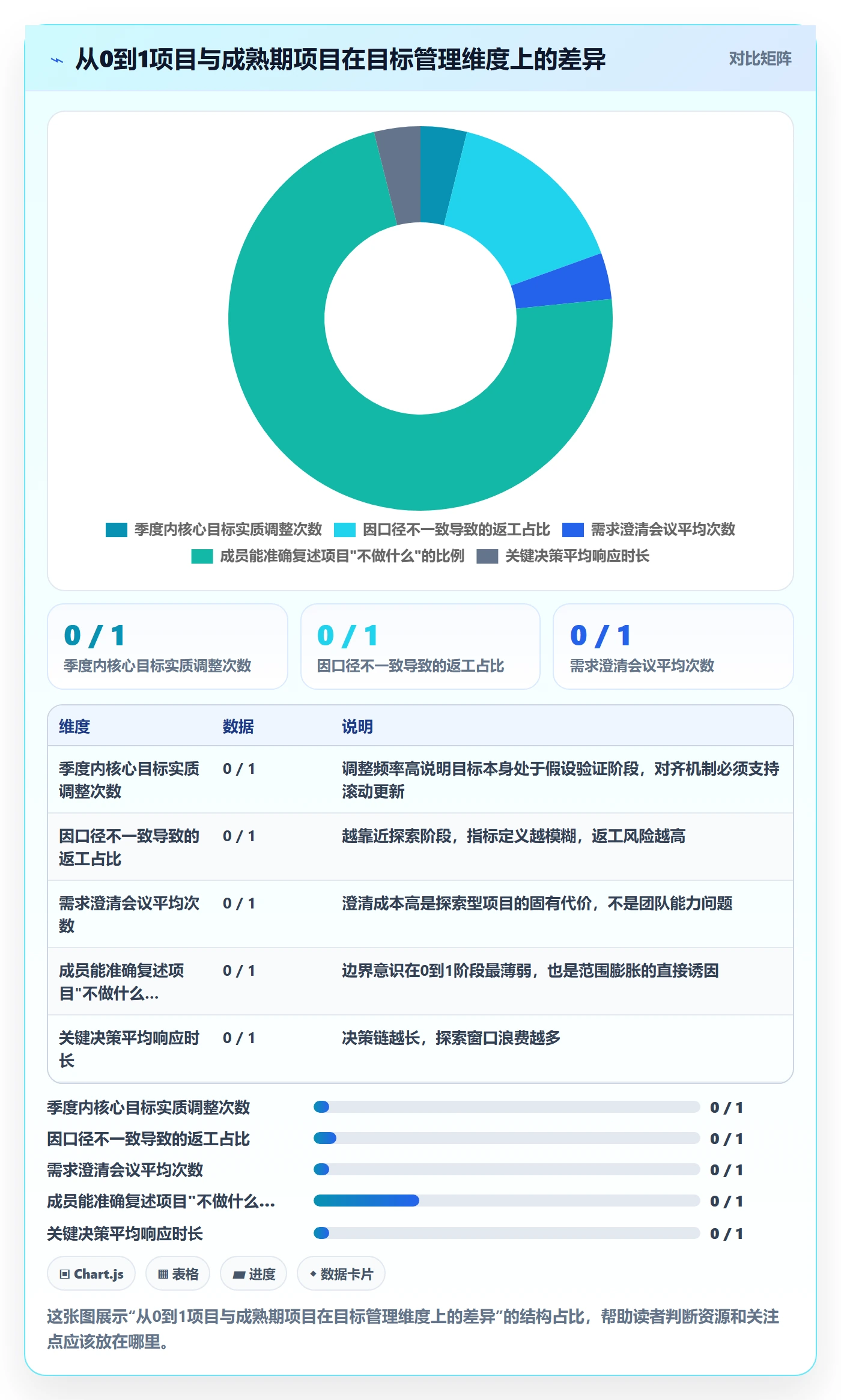 目标对齐怎么做?项目成员最佳实践:项目目标从0到1