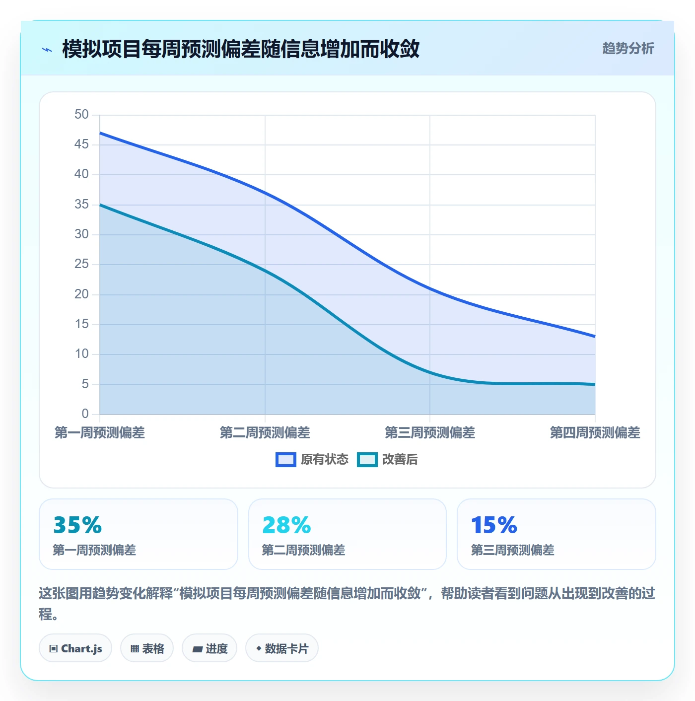 角色实操方法:产品经理提升资源管理效率的入门指南方法与模板